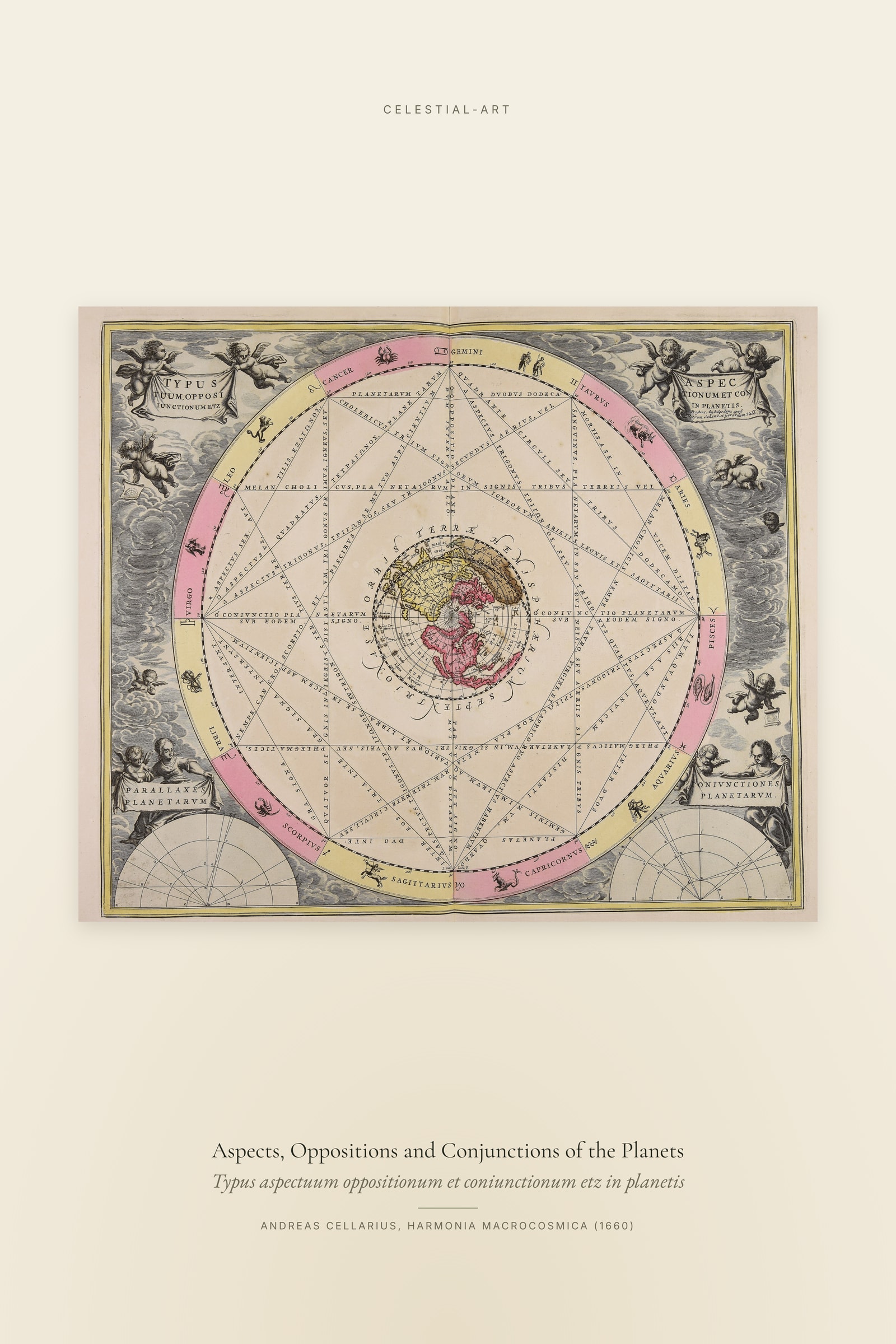 Aspects, Oppositions and Conjunctions of the Planets