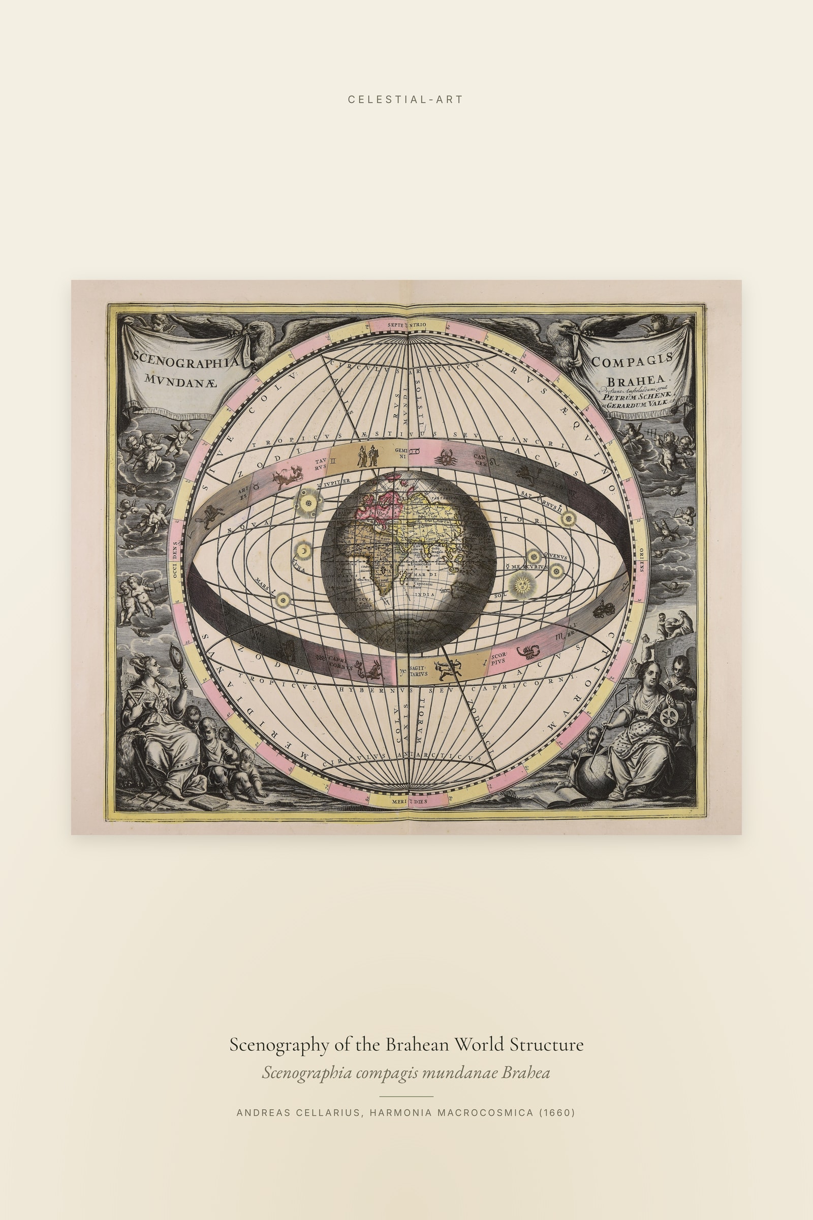 Scenography of the Brahean World Structure