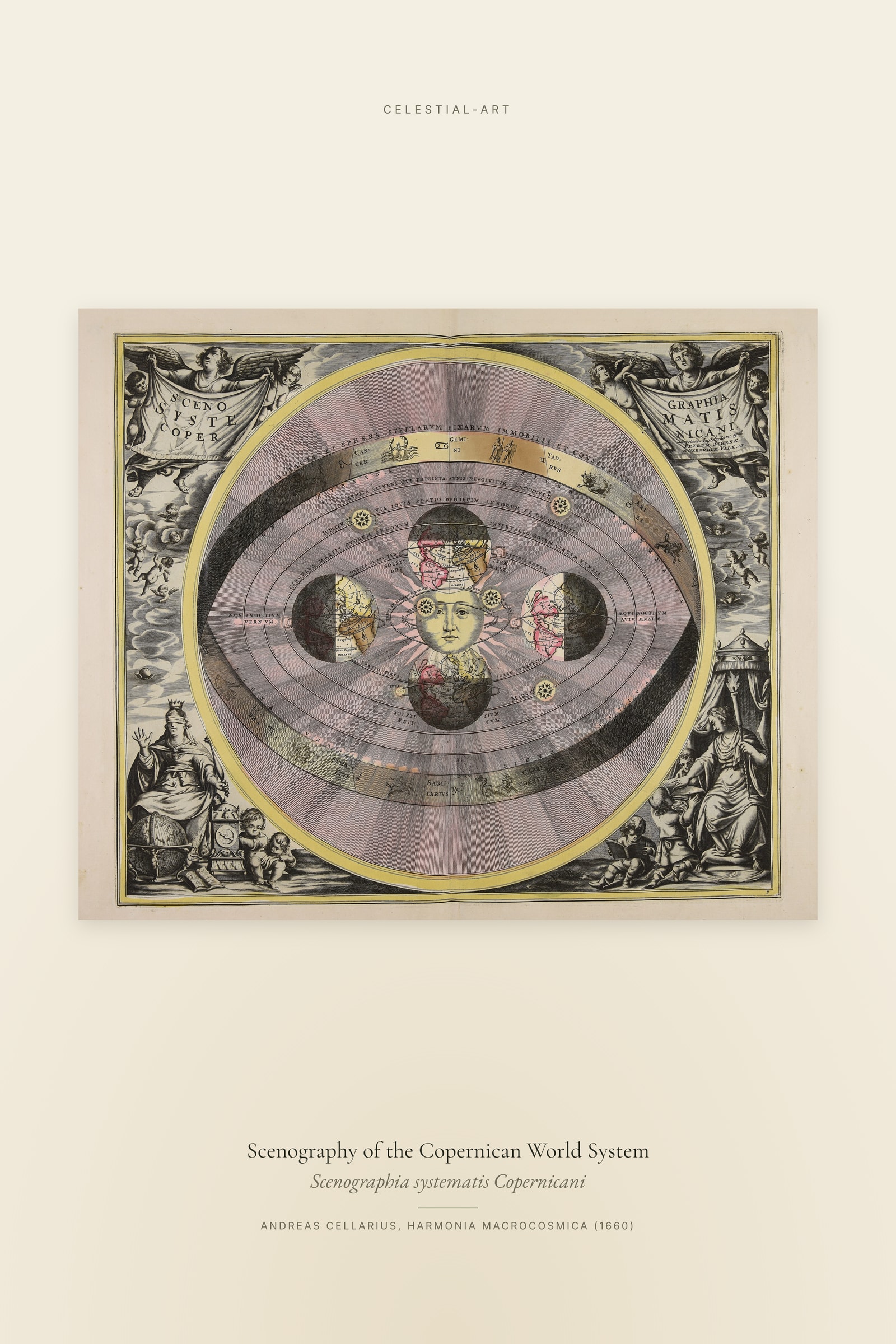 Scenography of the Copernican World System