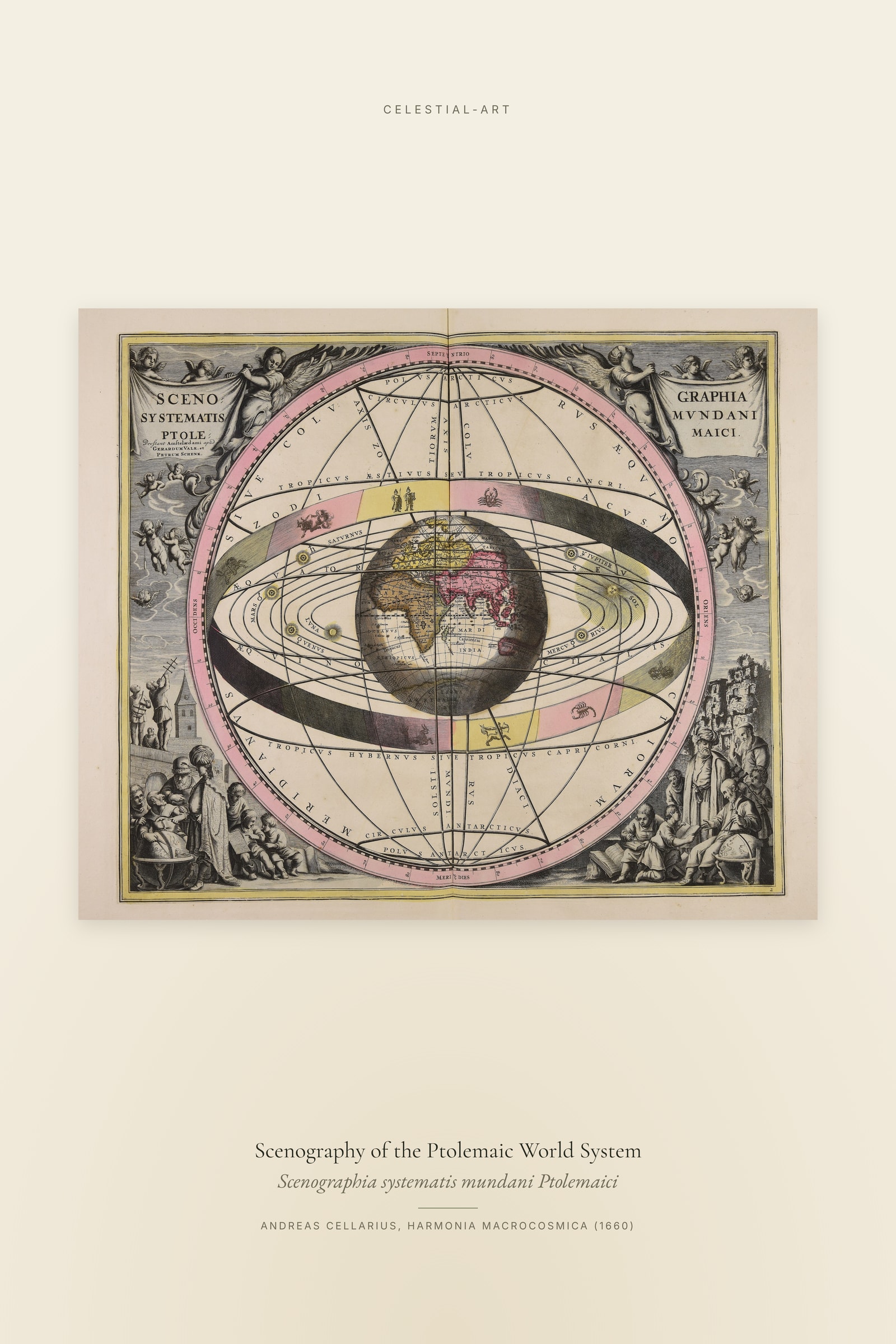 Scenography of the Ptolemaic World System
