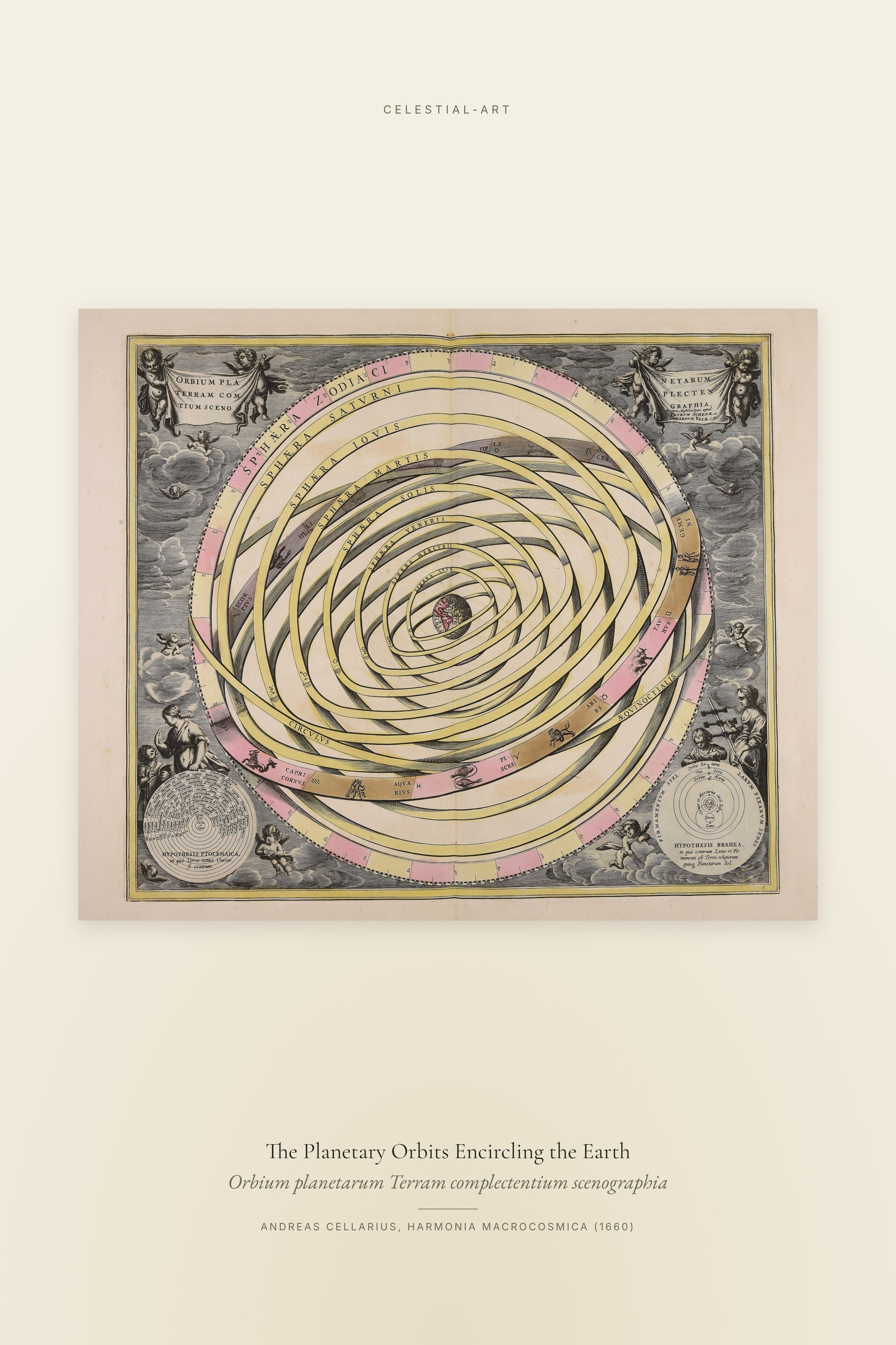 The Planetary Orbits Encircling the Earth