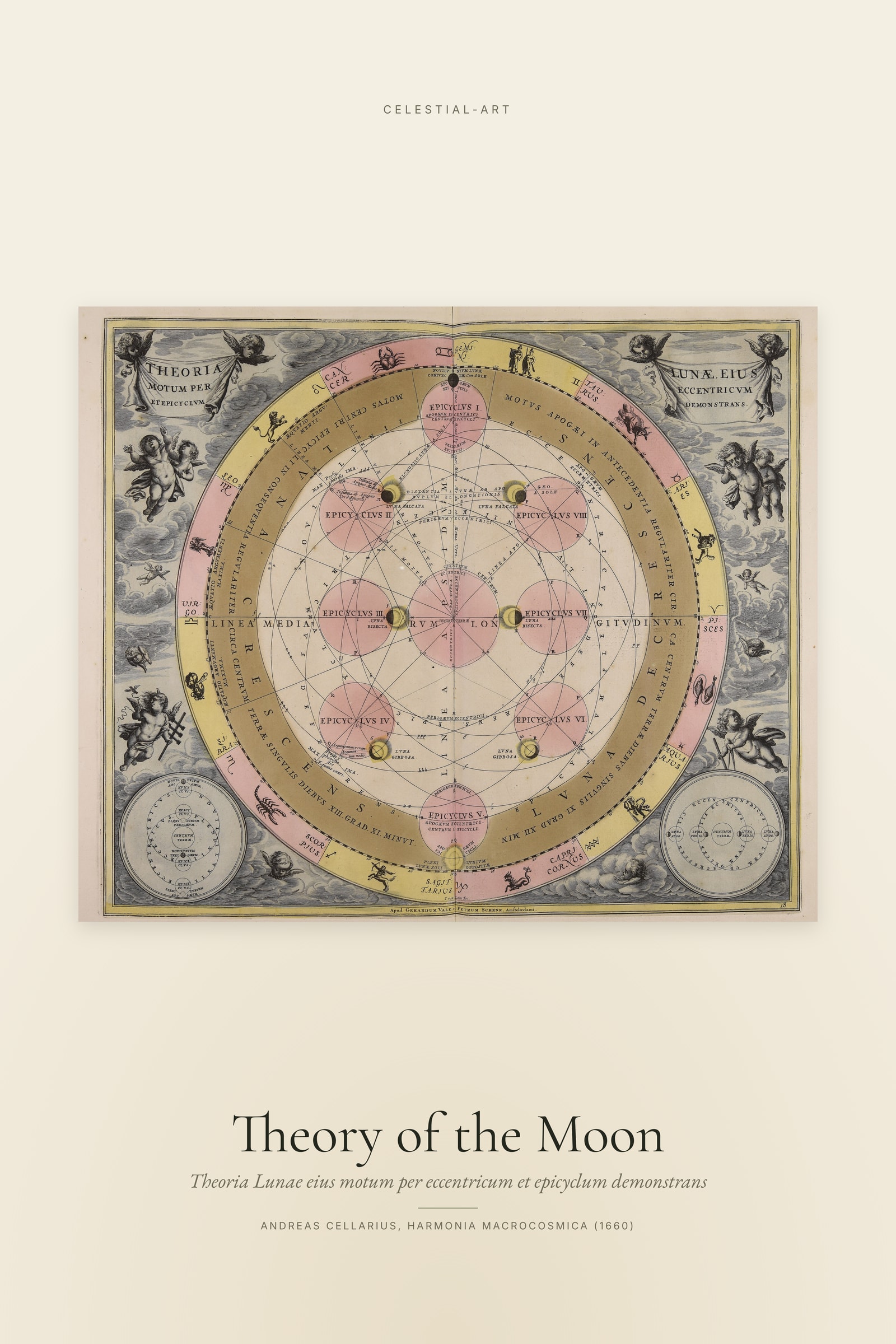 Theory of the Moon