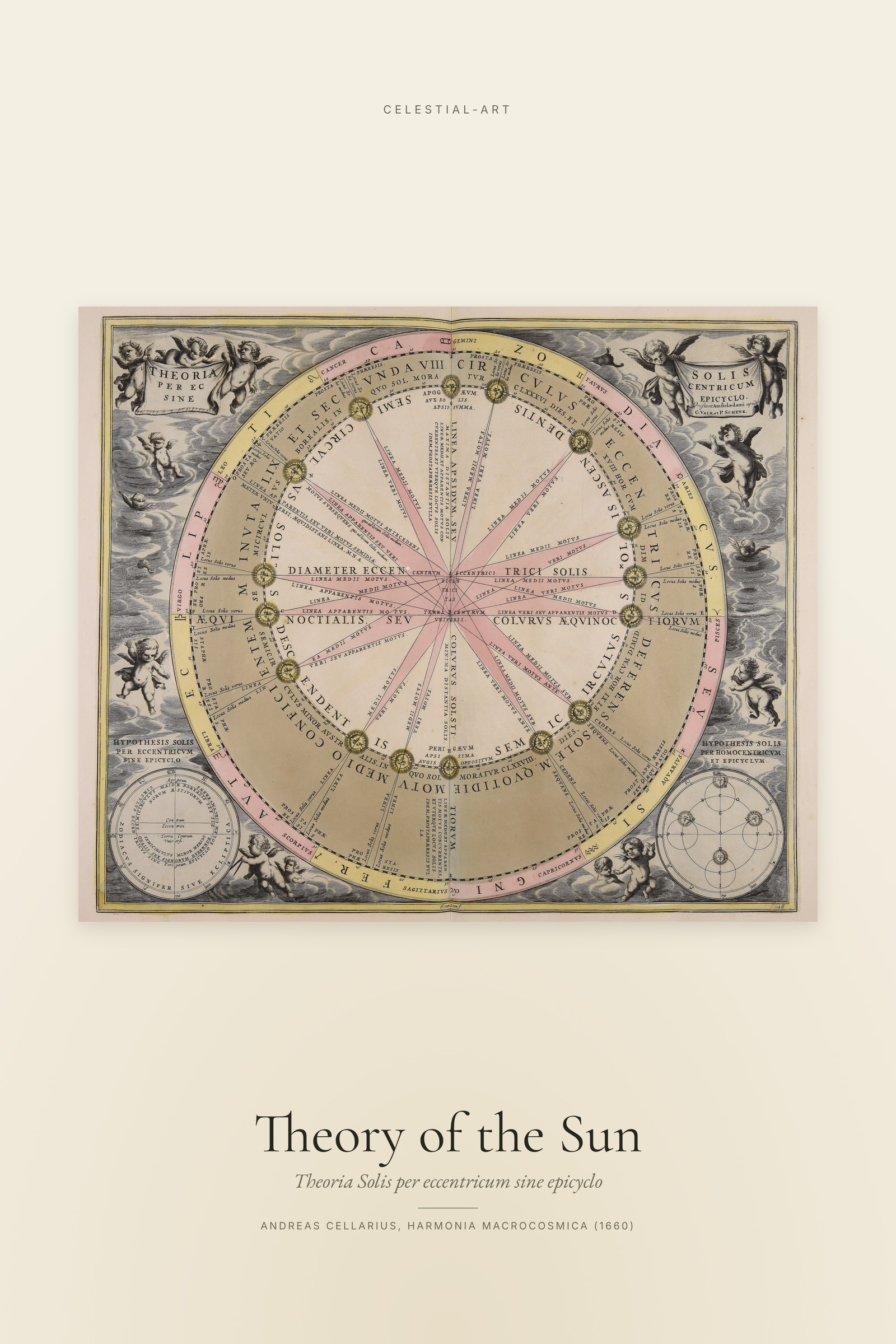 Theory of the Sun