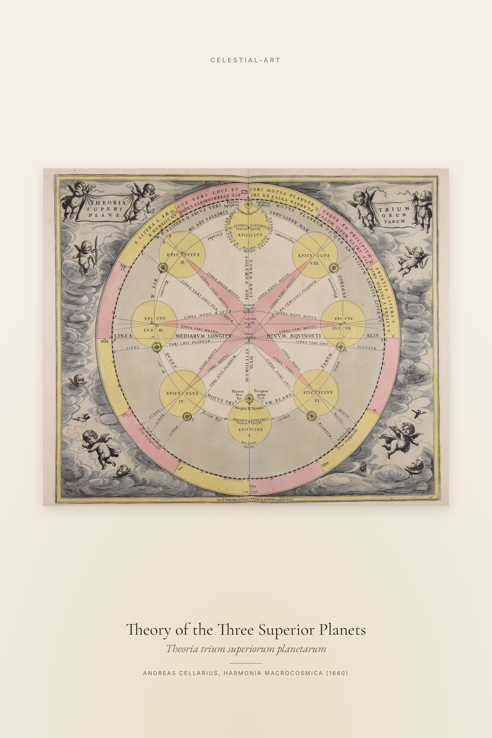Theory of the Three Superior Planets