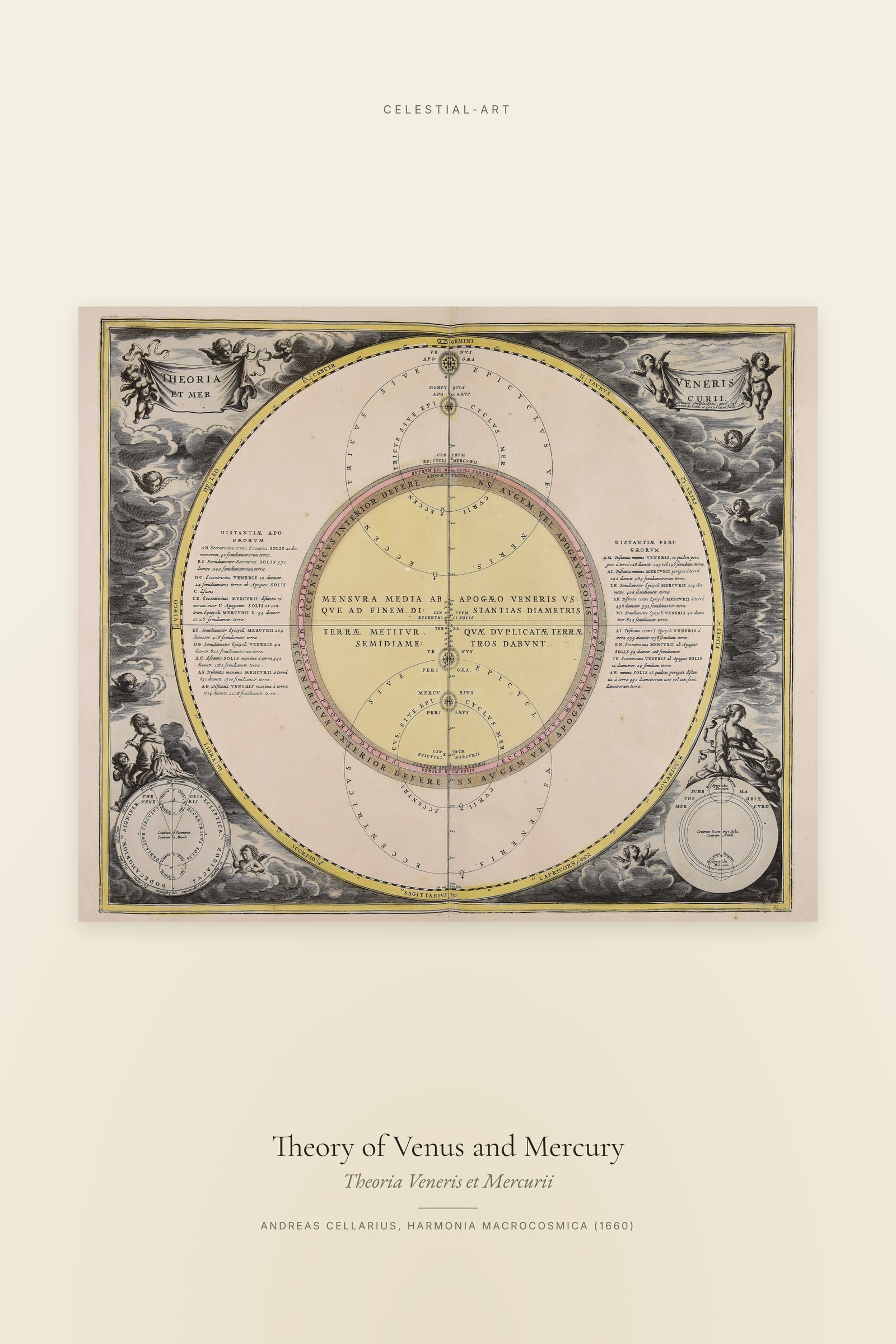 Theory of Venus and Mercury