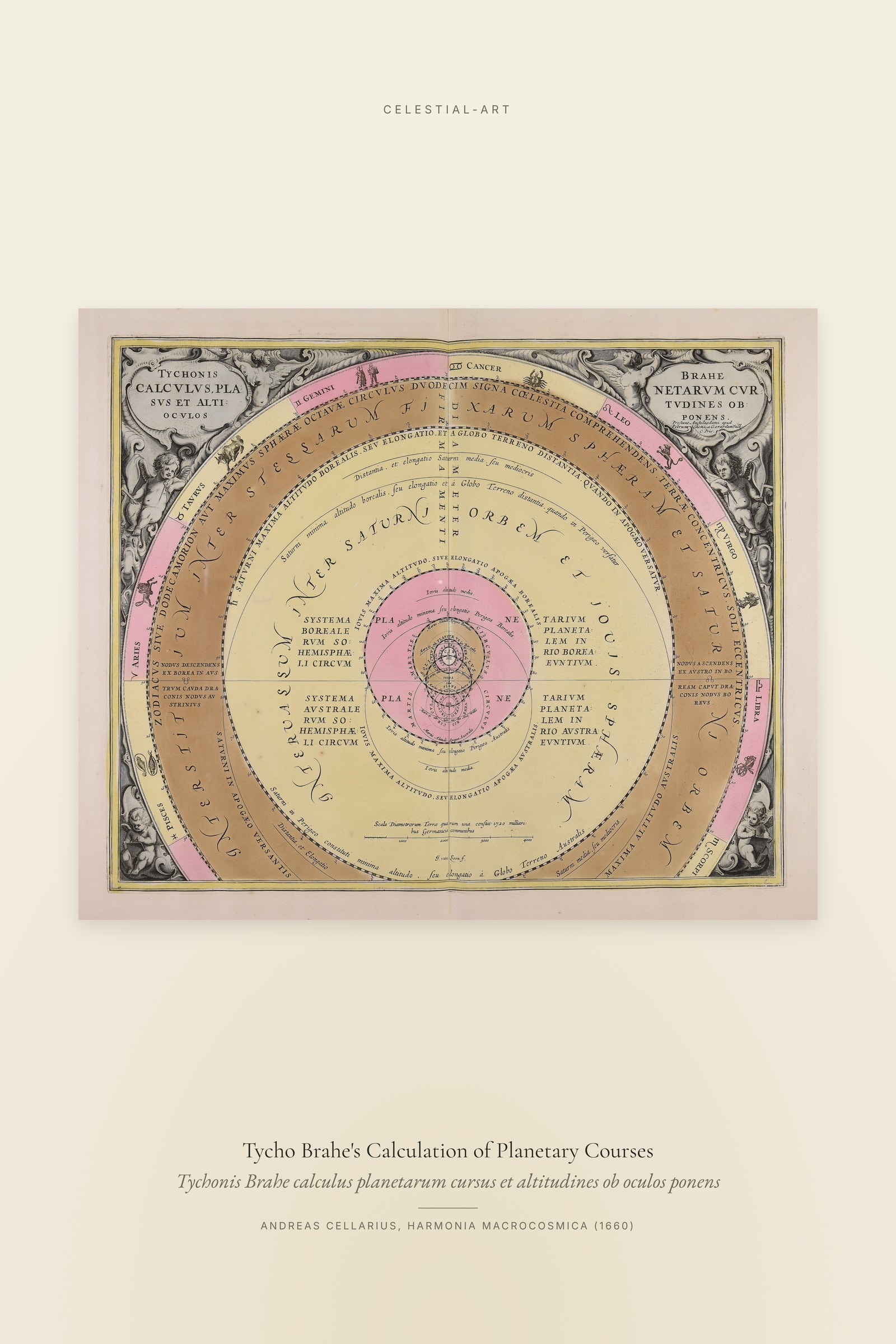 Tycho Brahe's Calculation of Planetary Courses