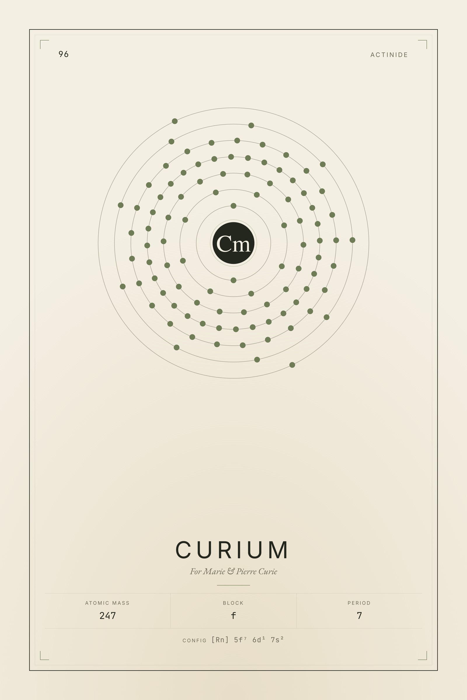 Curium — Element No. 96