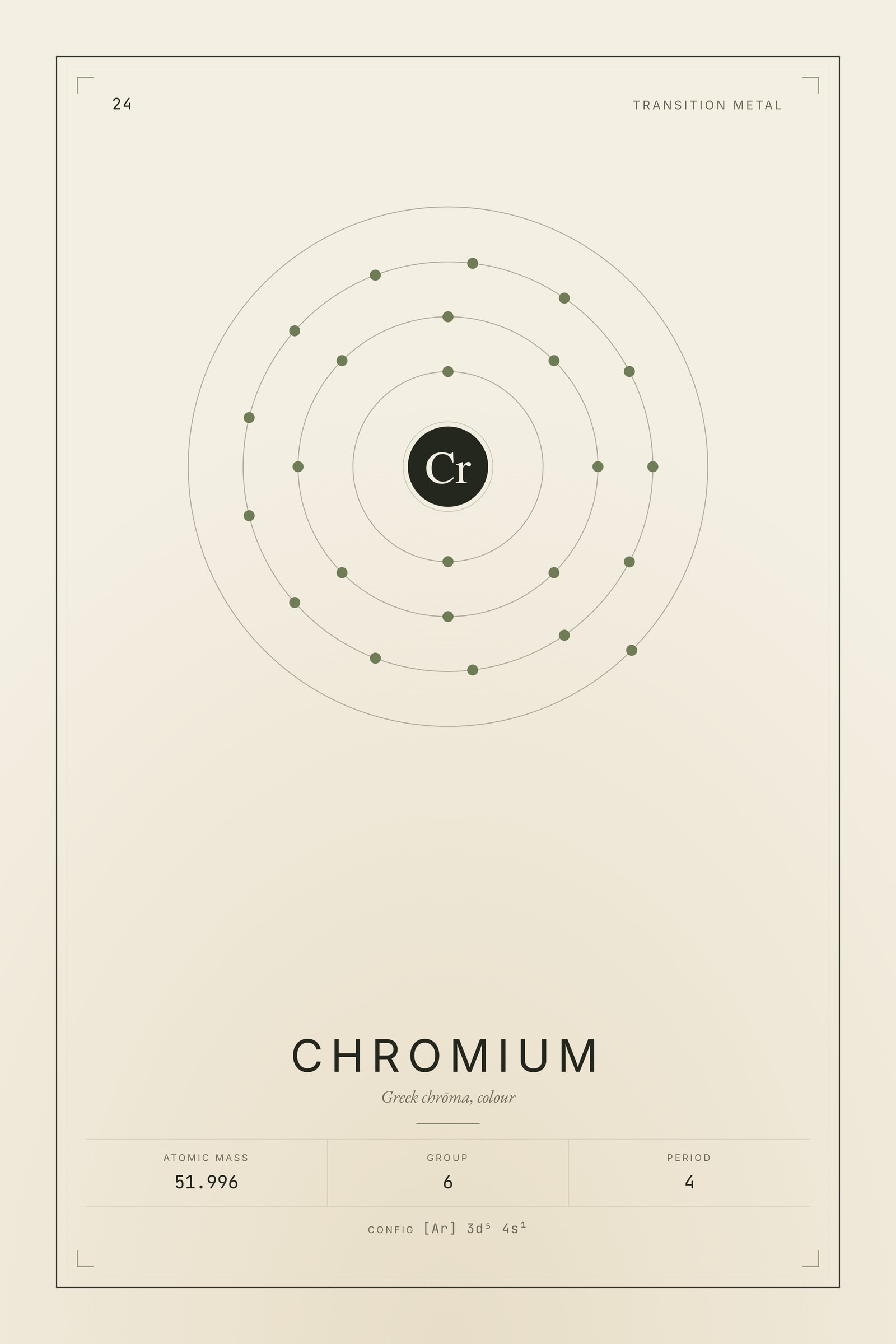 Chromium — Element No. 24