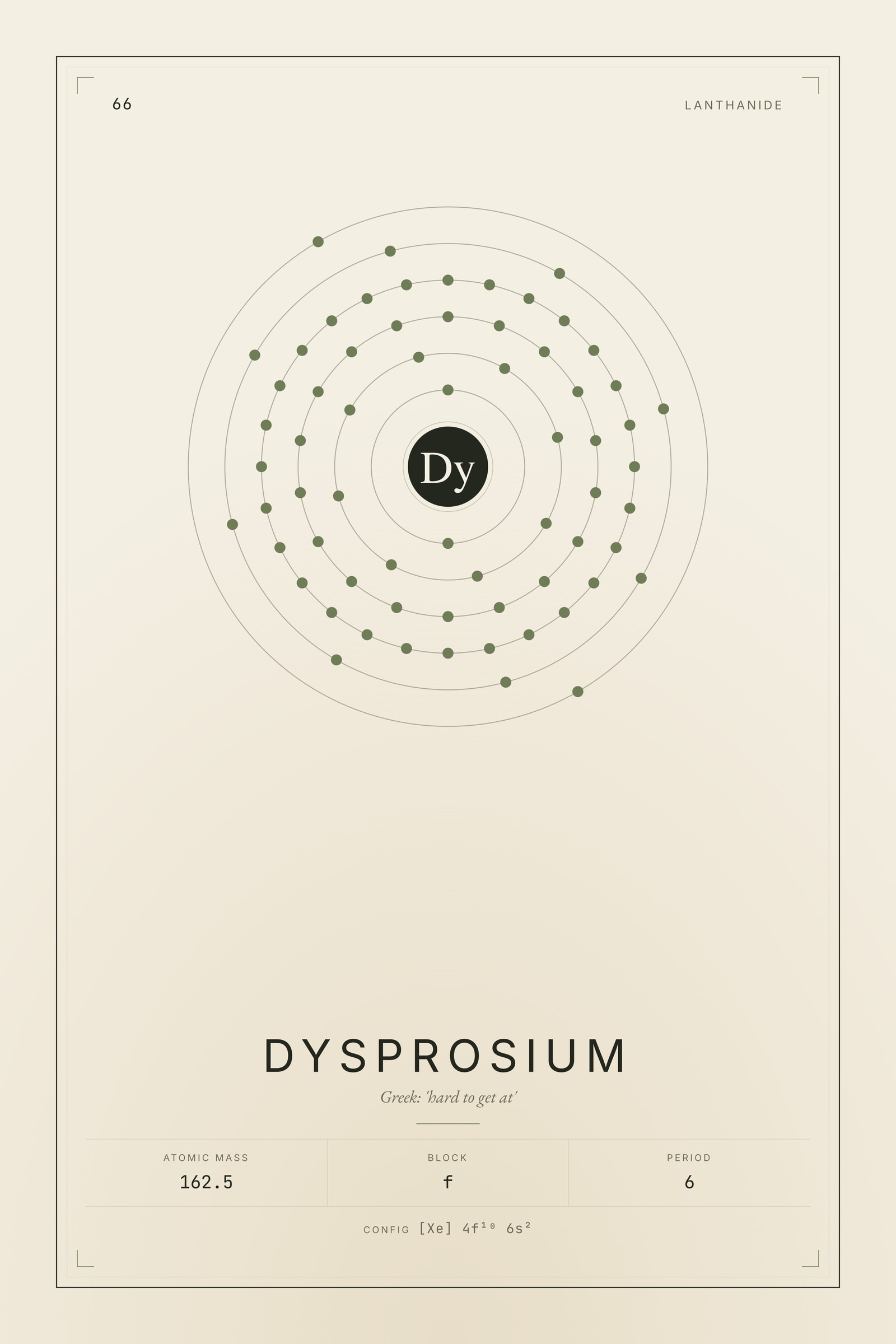 Dysprosium — Element No. 66