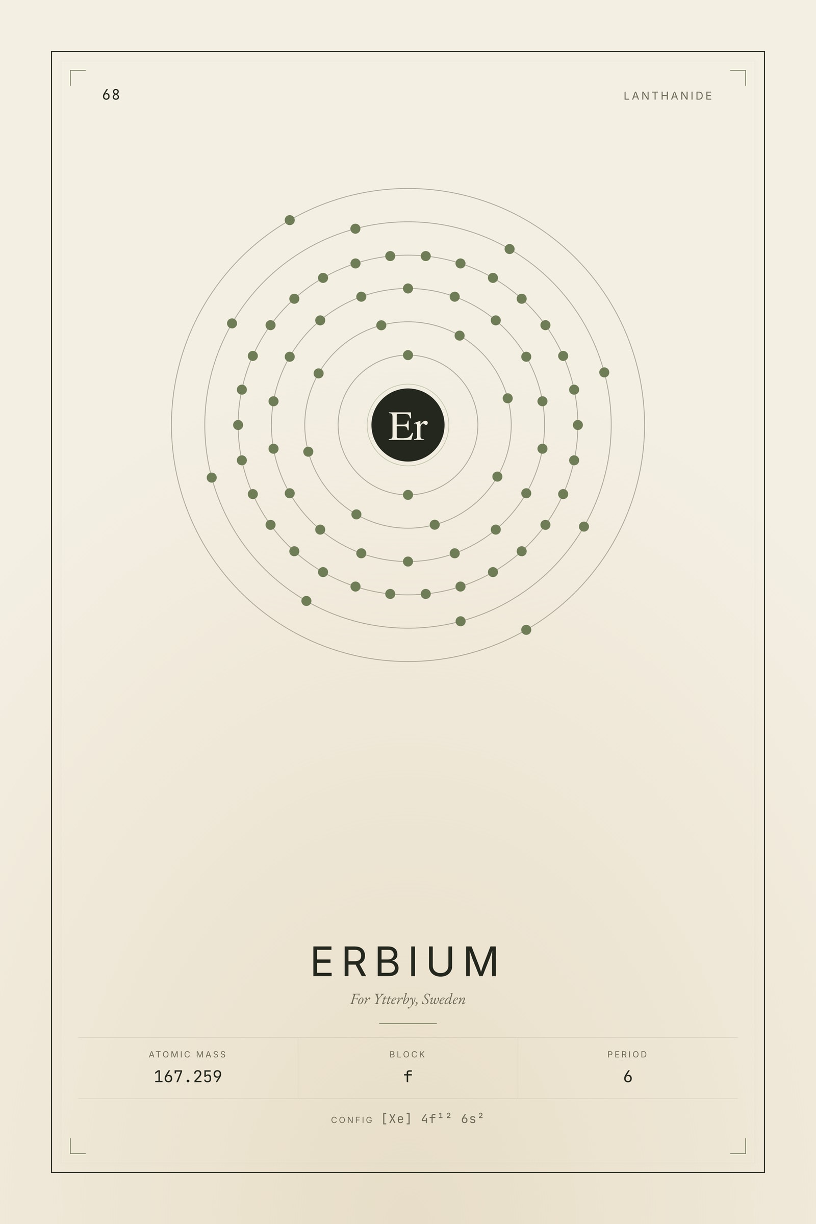 Erbium — Element No. 68