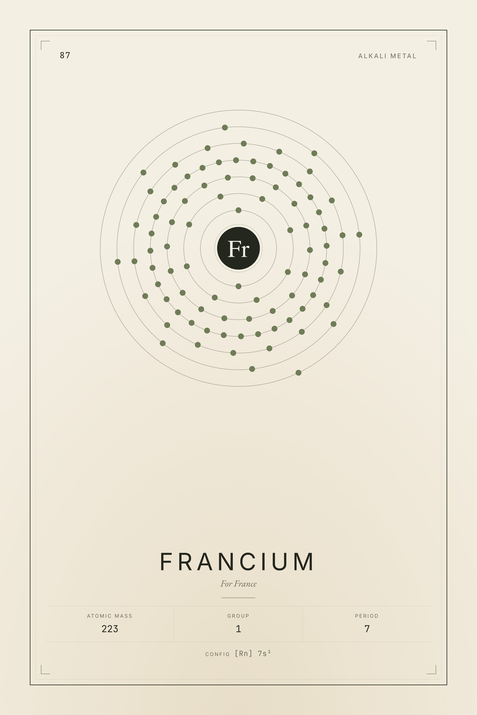 Francium — Element No. 87
