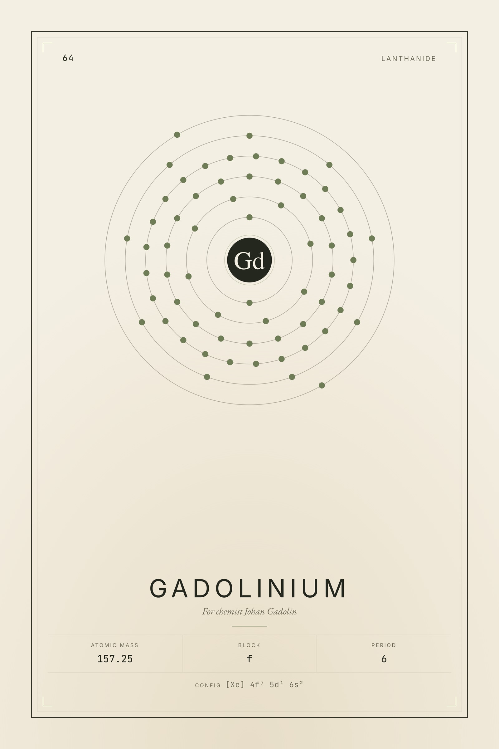 Gadolinium — Element No. 64