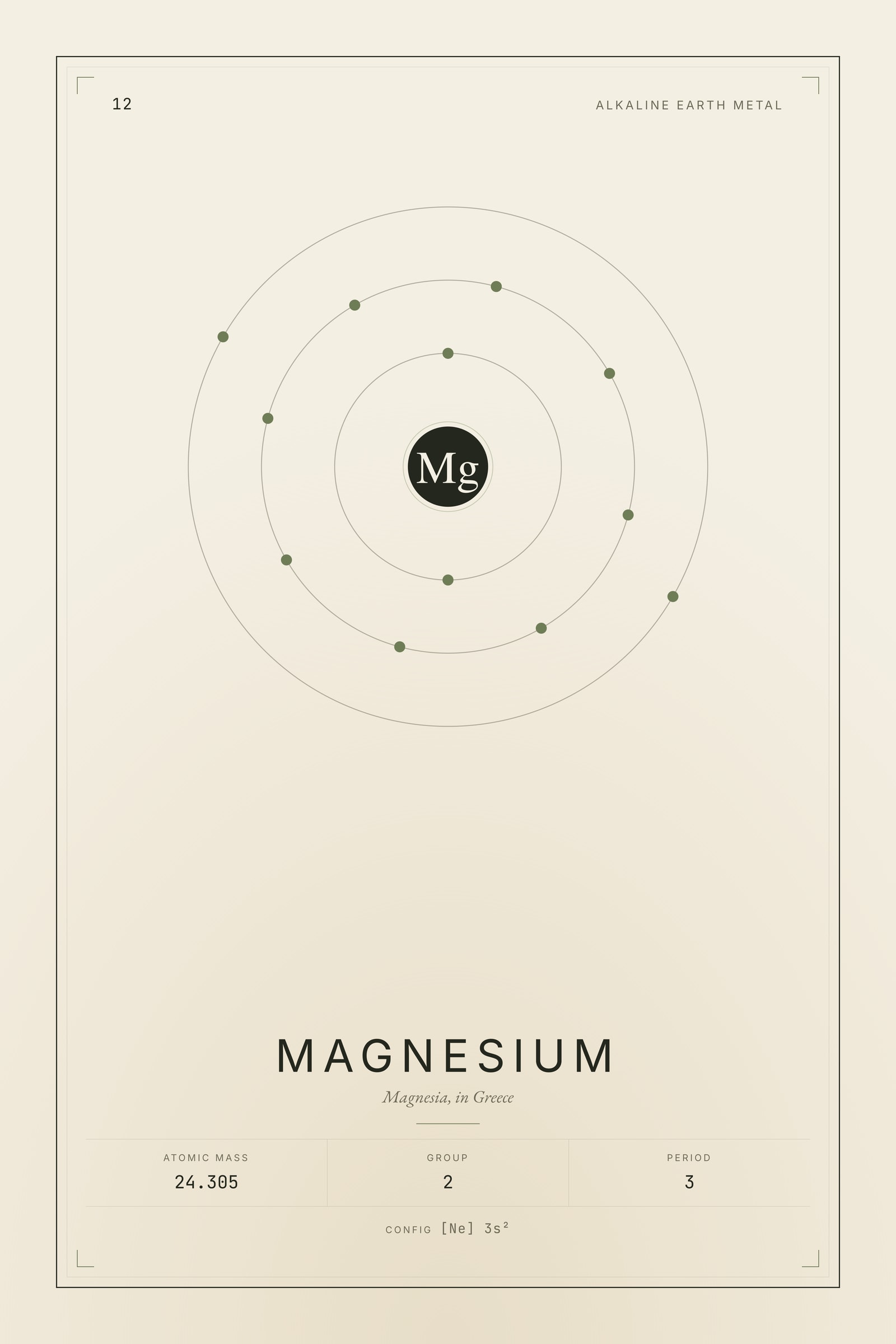 Magnesium — Element No. 12