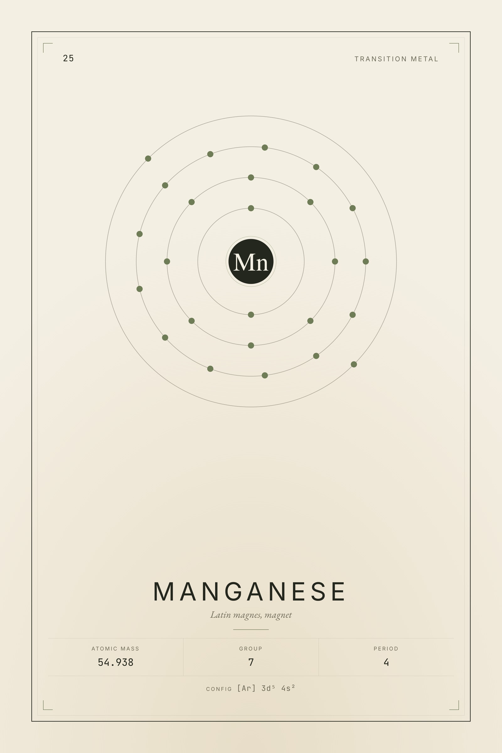 Manganese — Element No. 25