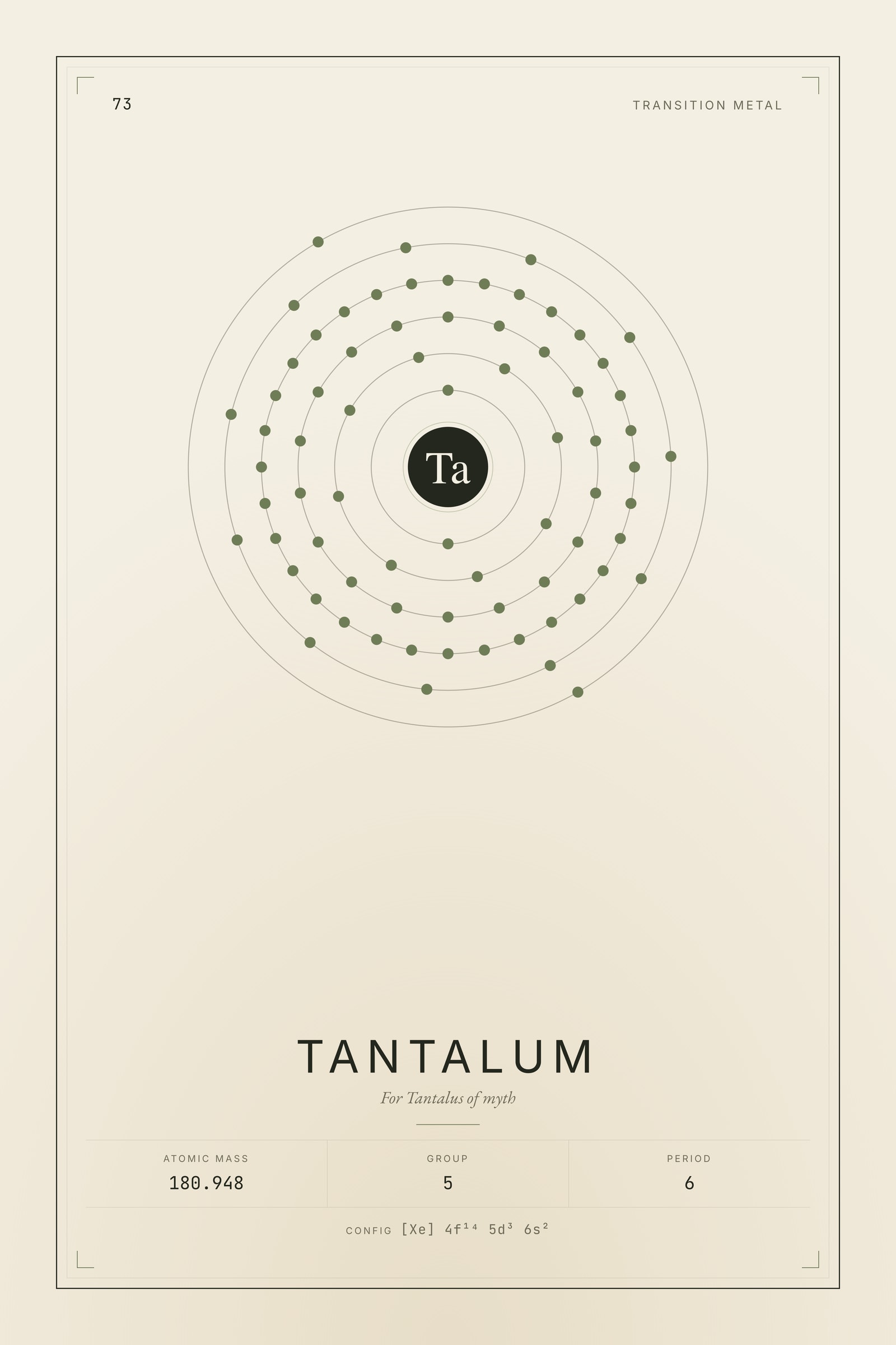 Tantalum — Element No. 73