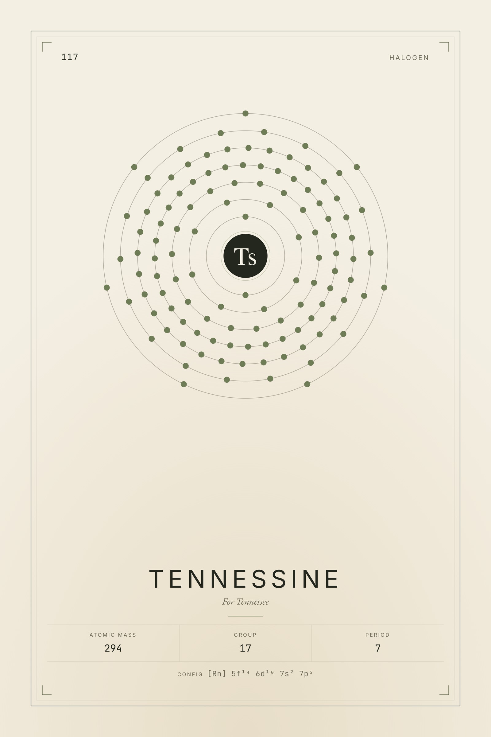 Tennessine — Element No. 117