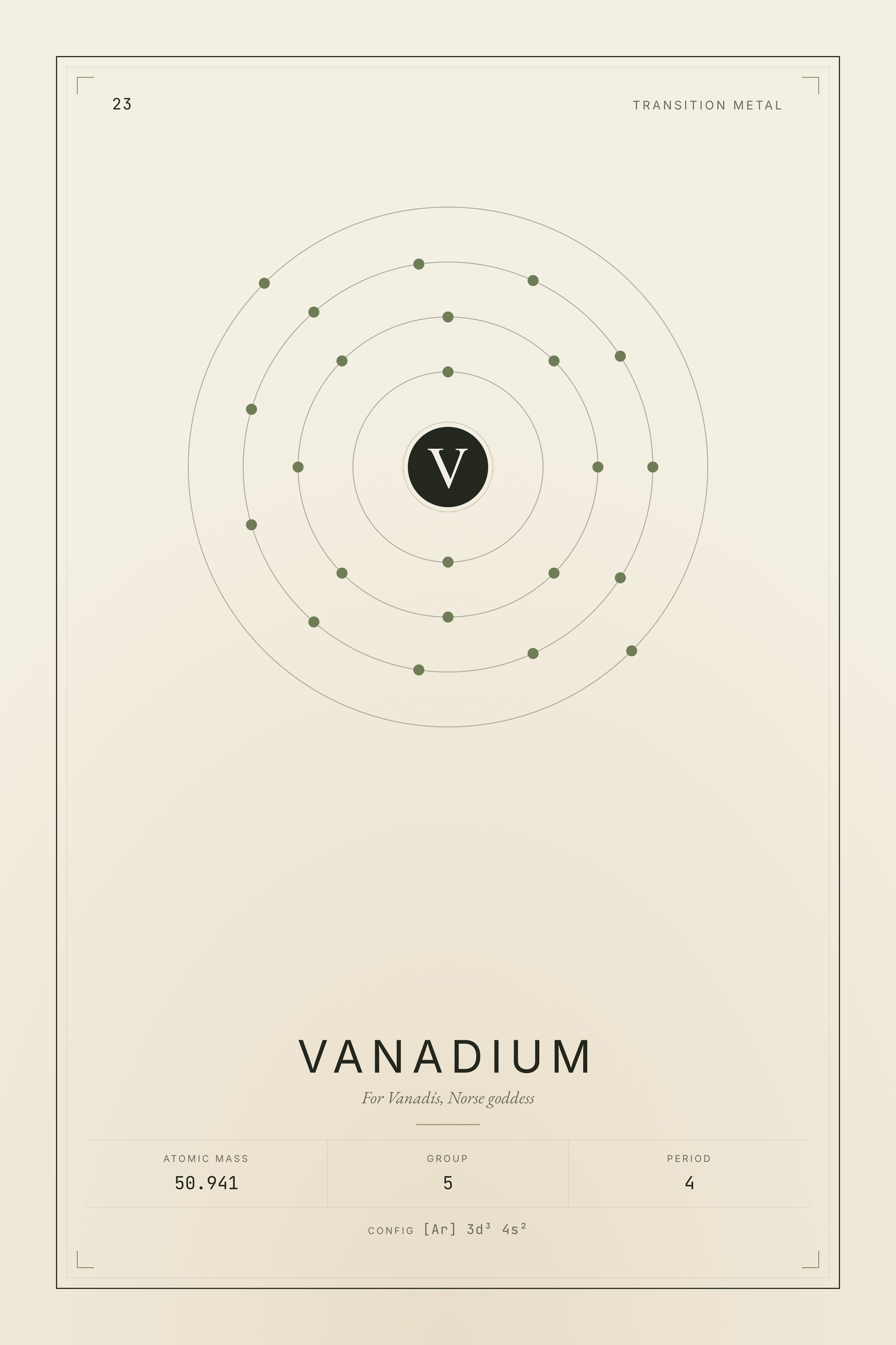 Vanadium — Element No. 23