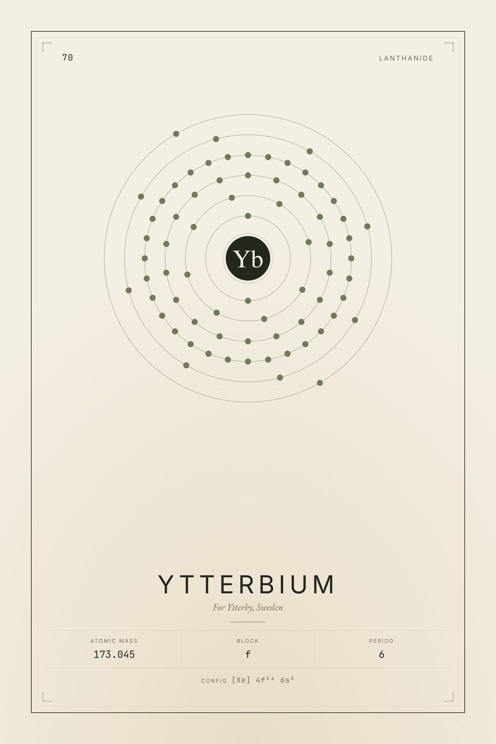 Ytterbium — Element No. 70