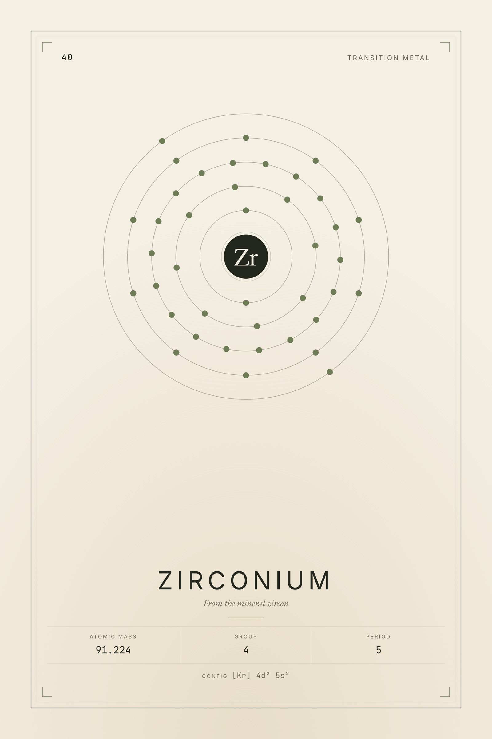 Zirconium — Element No. 40