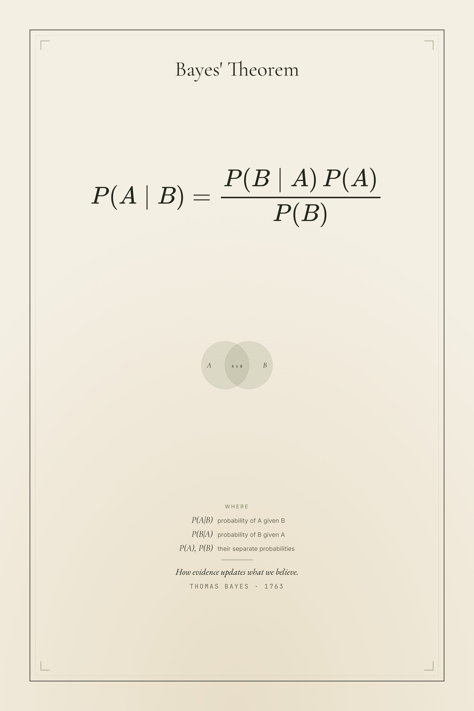 Bayes' Theorem