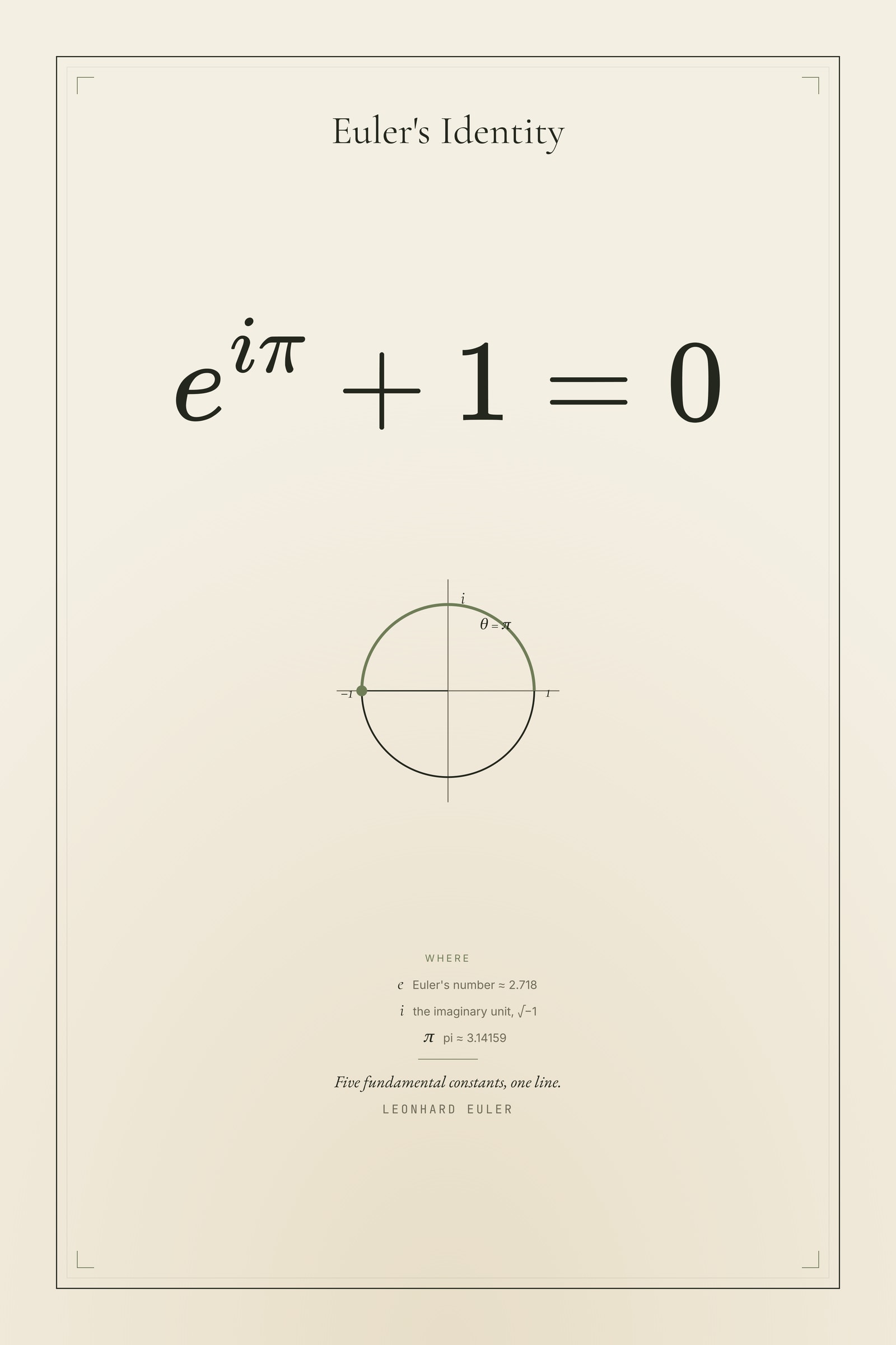 Euler's Identity
