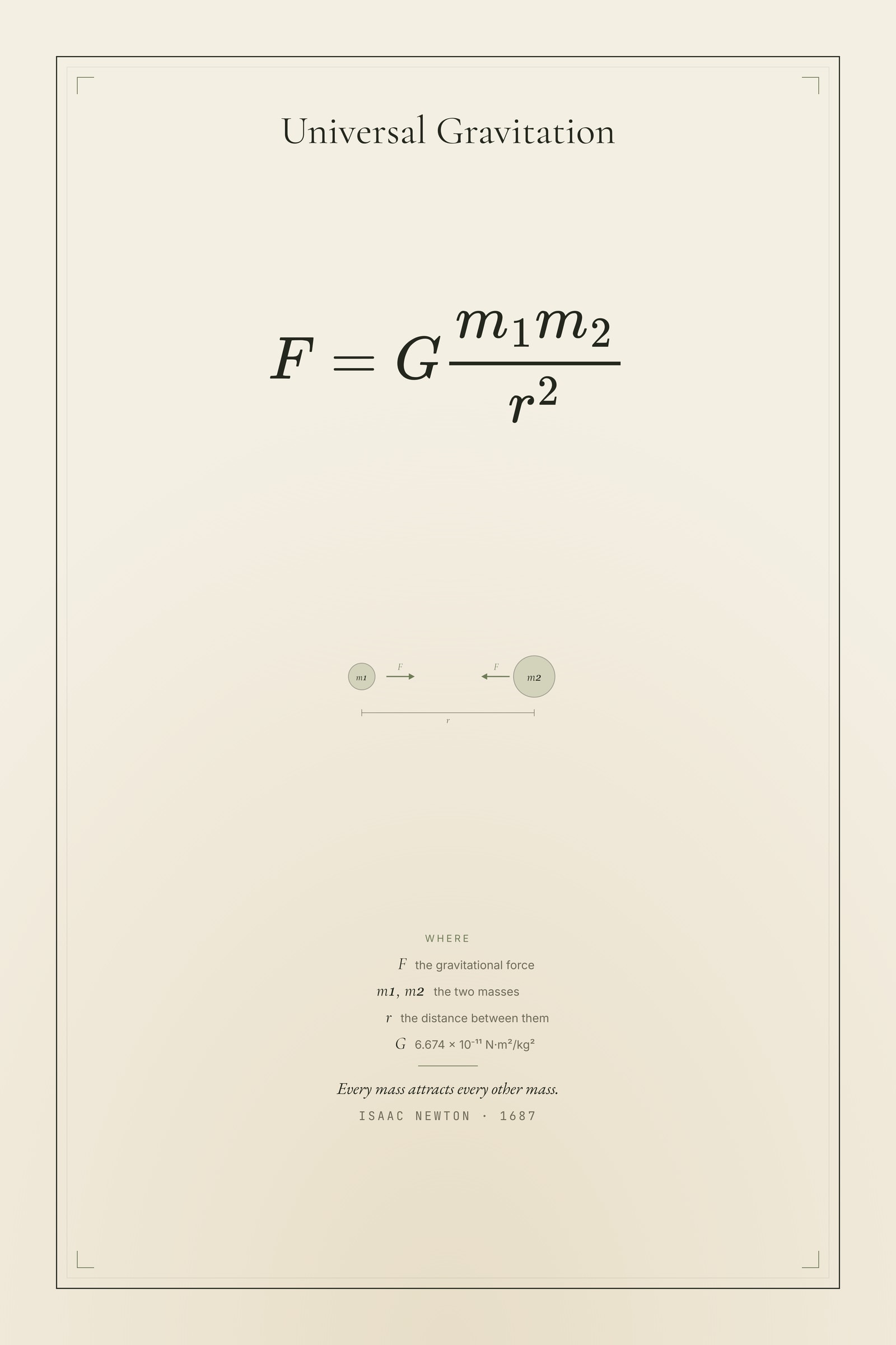 Universal Gravitation