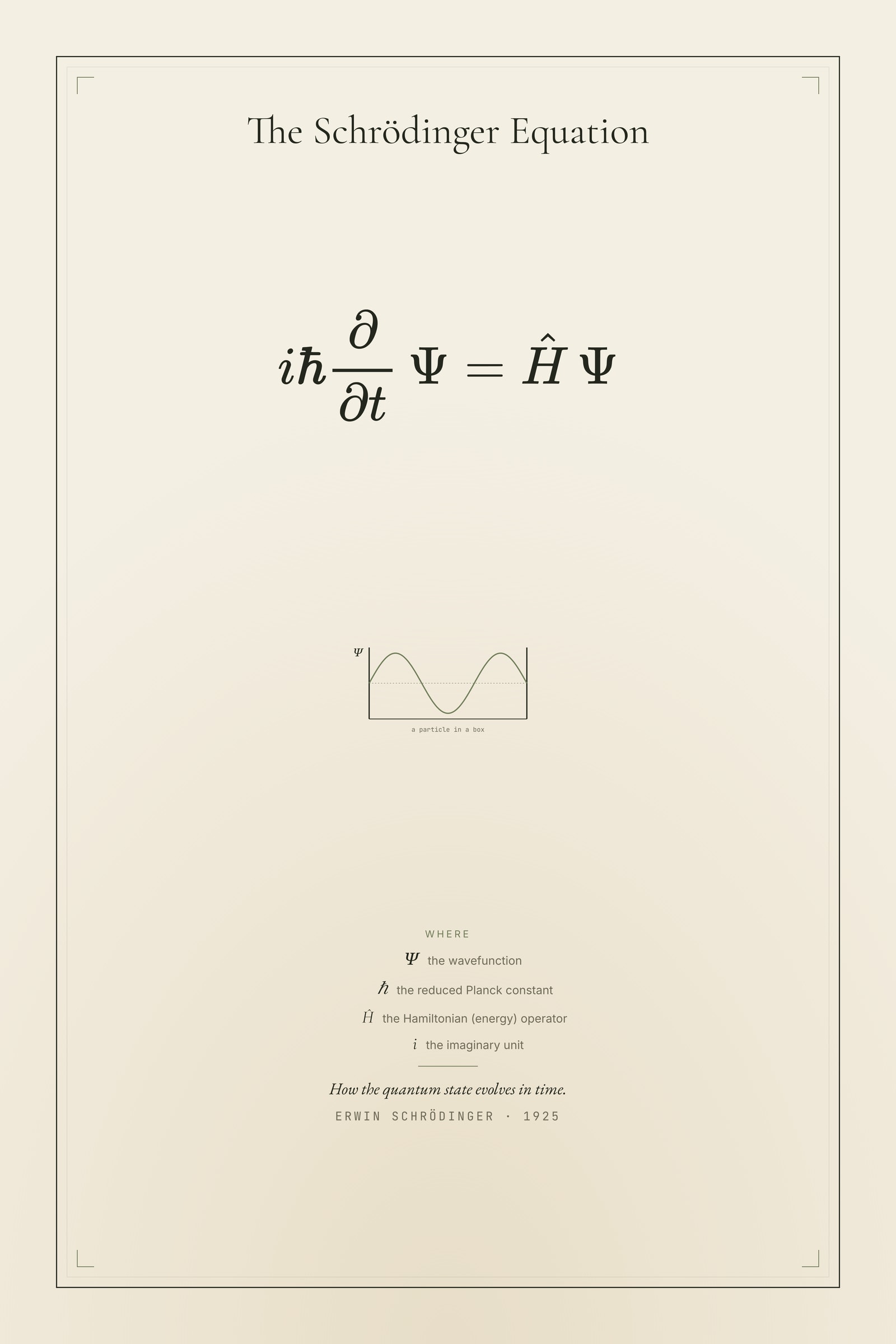 The Schrödinger Equation