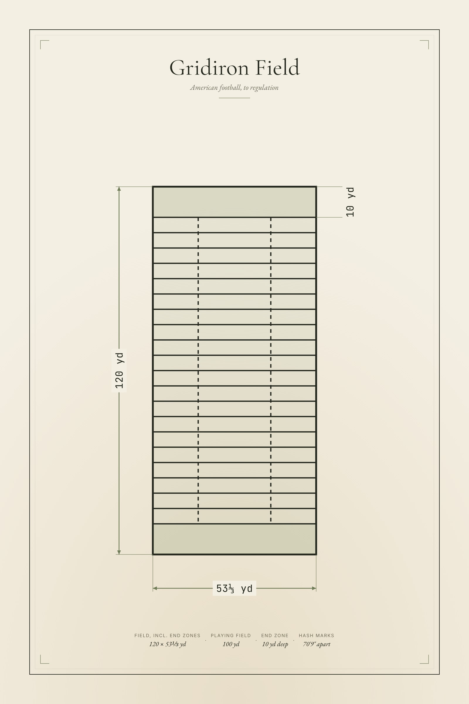 Gridiron — Football Field Diagram