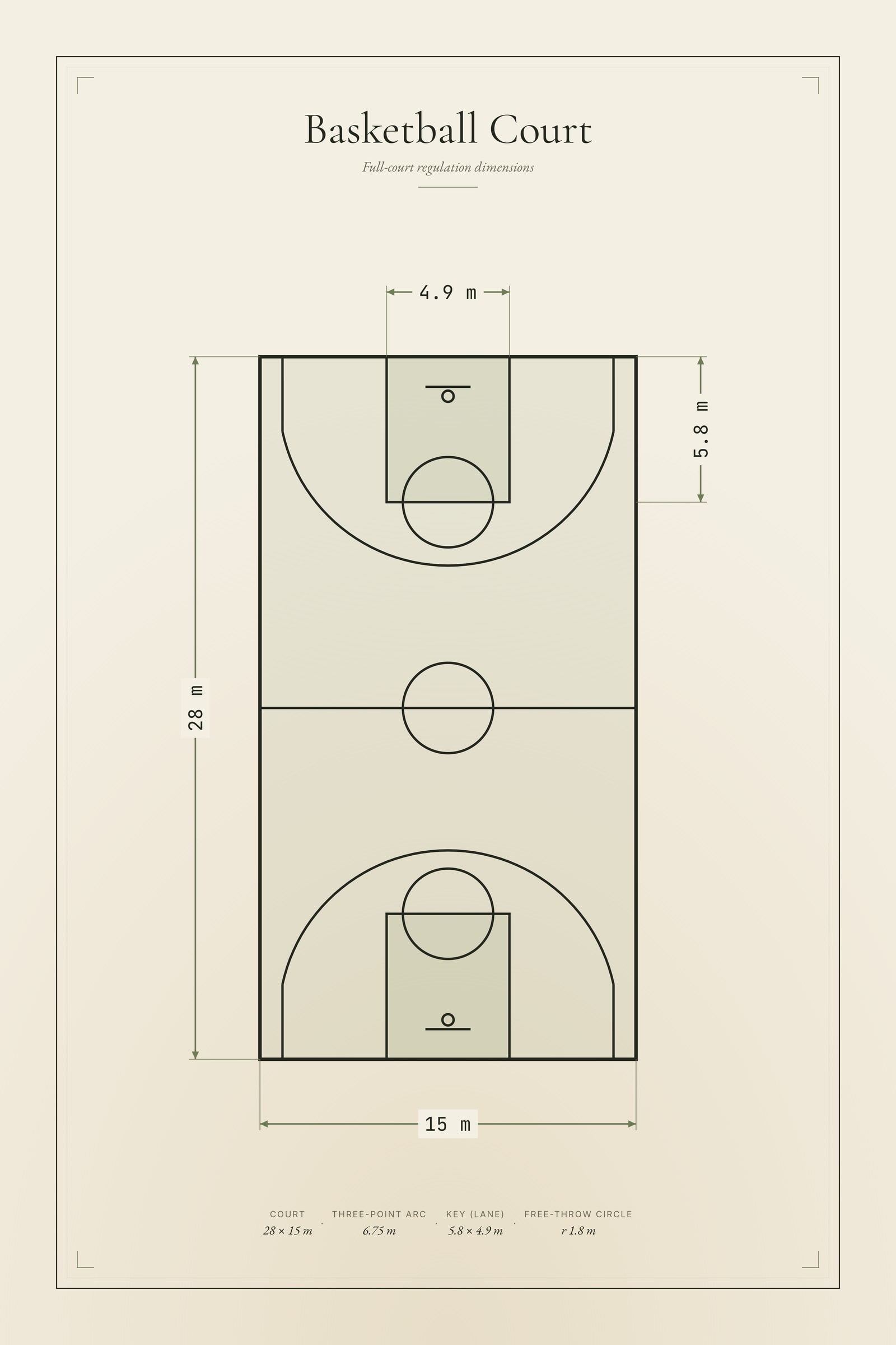 Basketball Court — Court Diagram