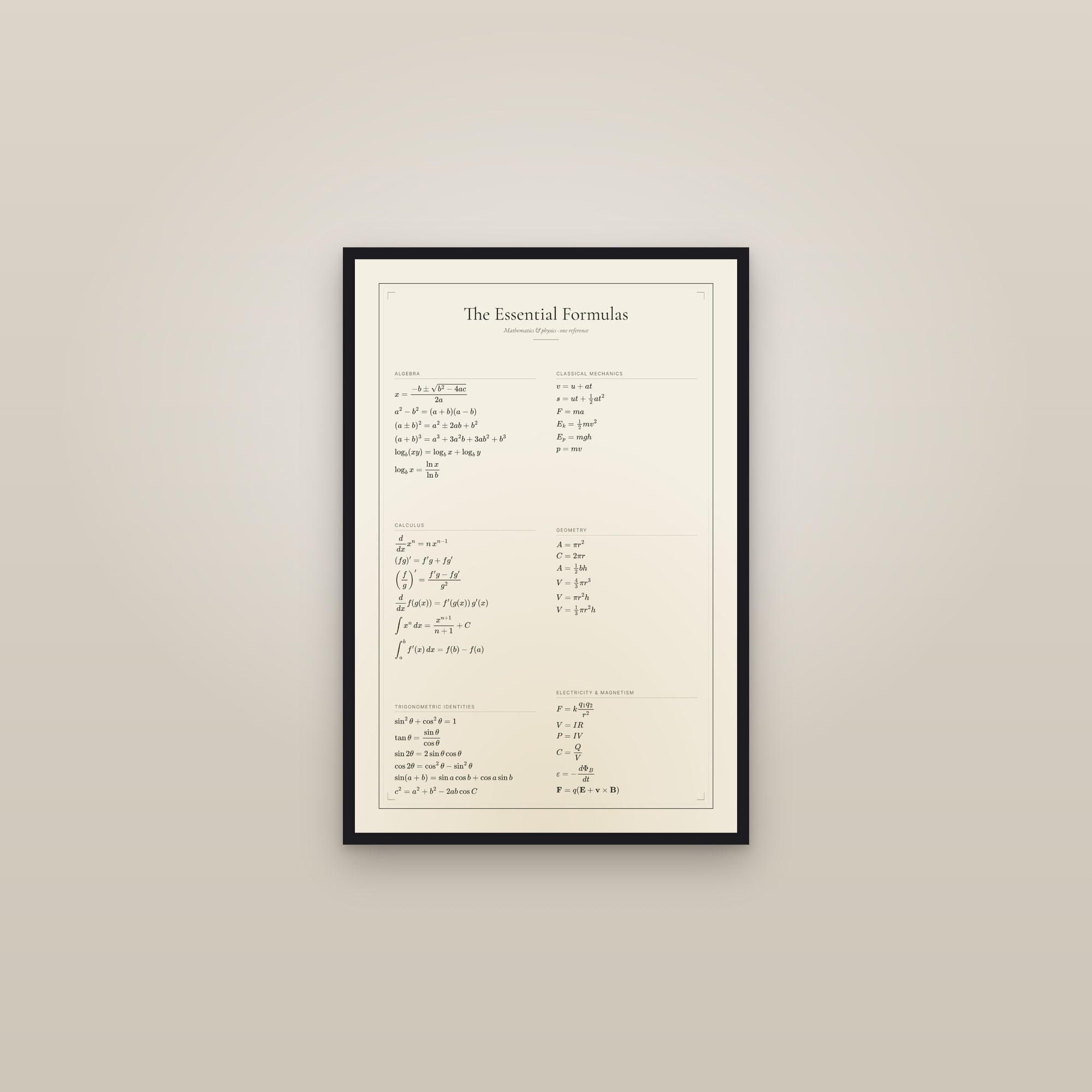 The Essential Formulas — framed in a gallery setting
