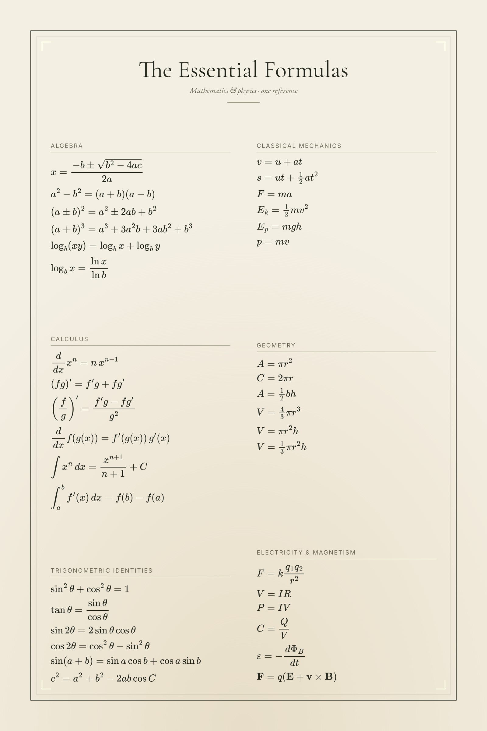 The Essential Formulas