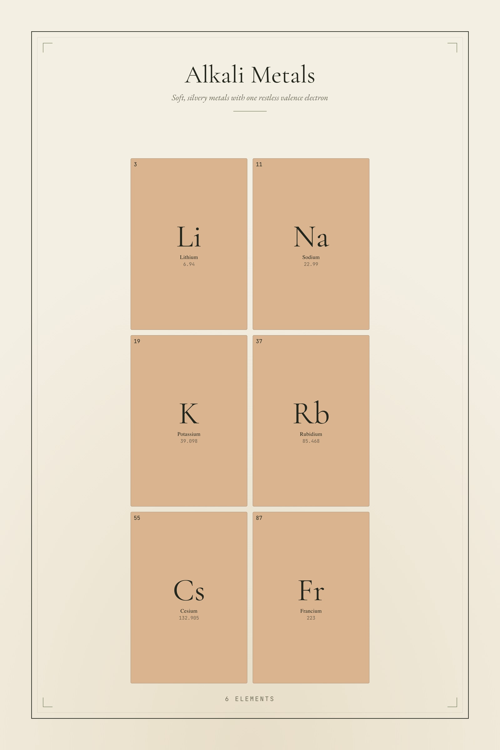 Alkali Metals — Element Family