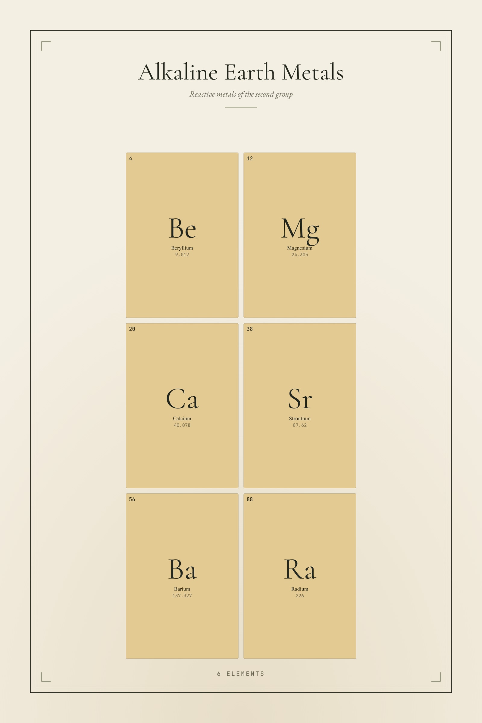 Alkaline Earth Metals — Element Family