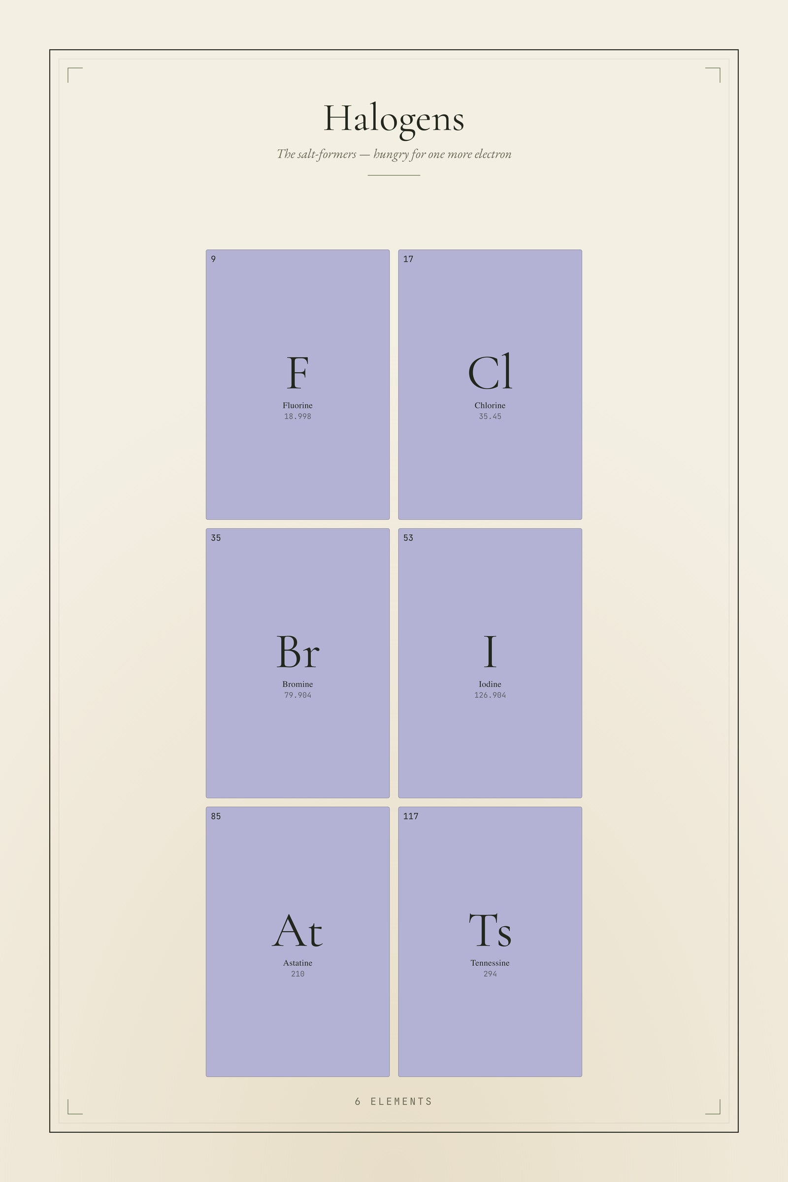 Halogens — Element Family