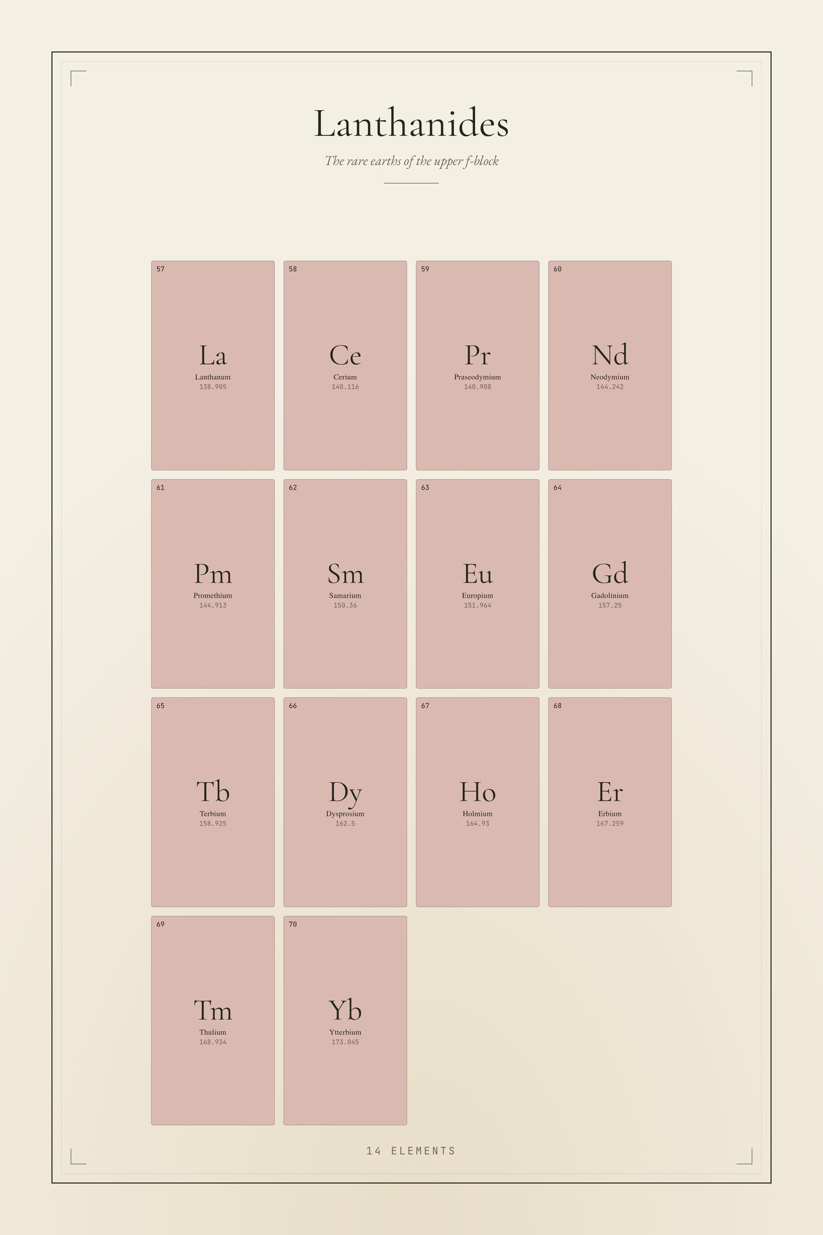 Lanthanides — Element Family