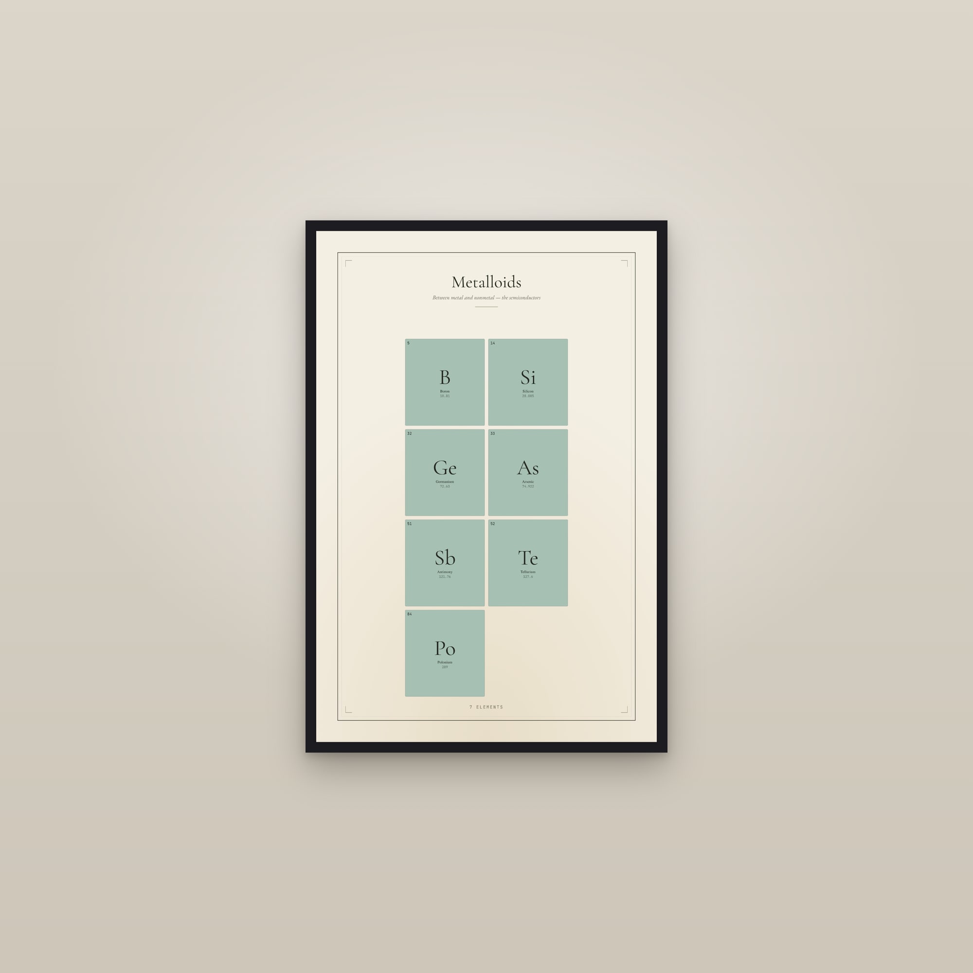 Metalloids — Element Family — framed in a gallery setting