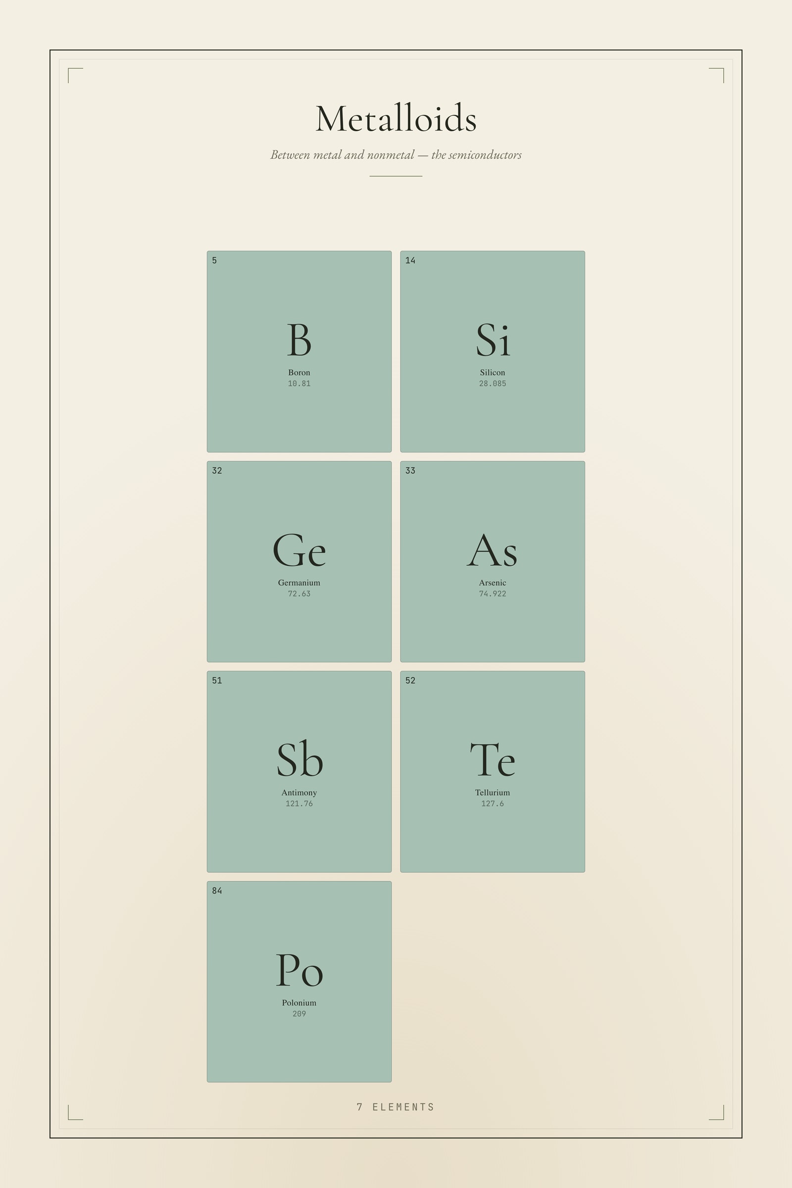 Metalloids — Element Family