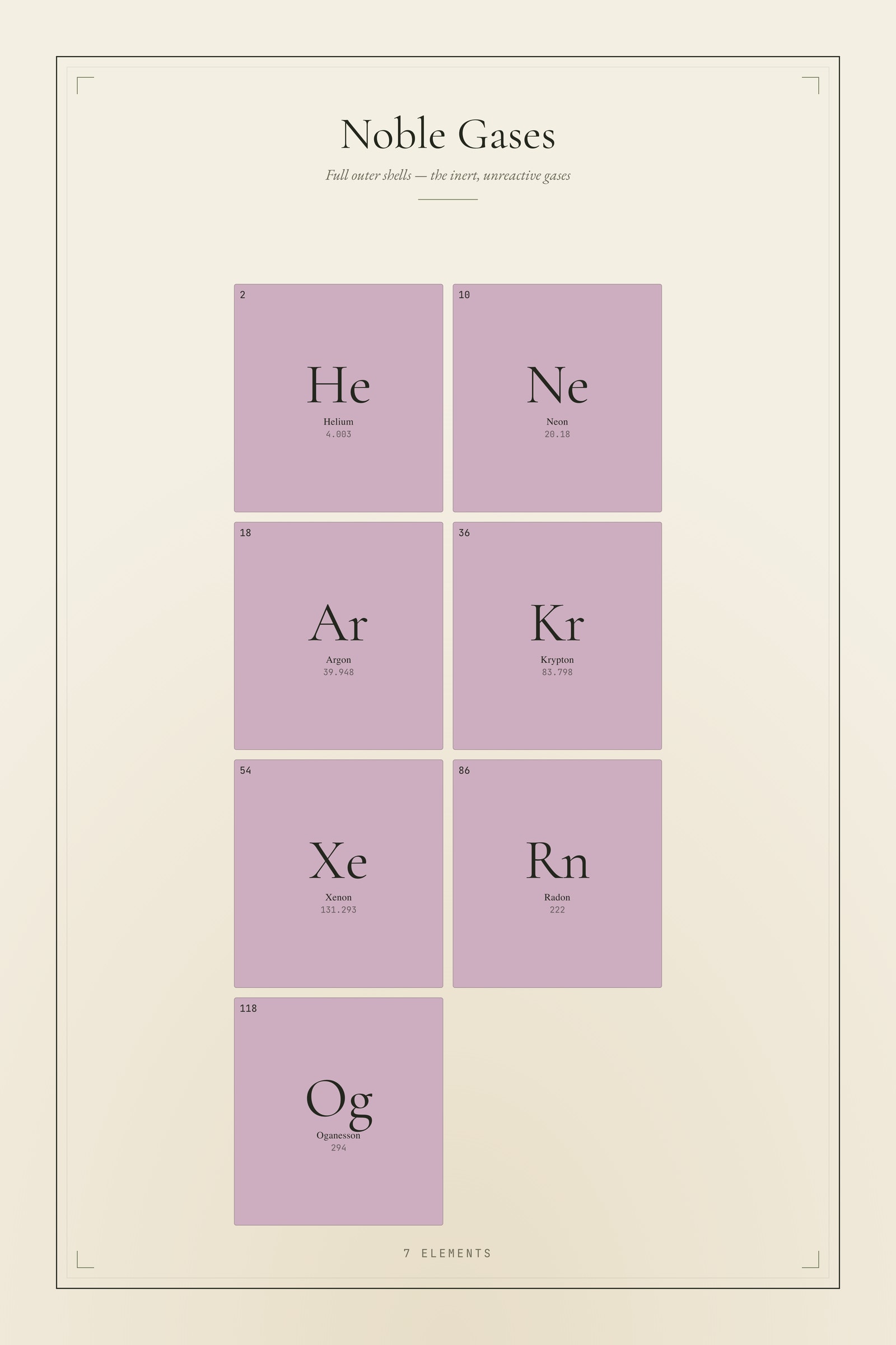 Noble Gases — Element Family