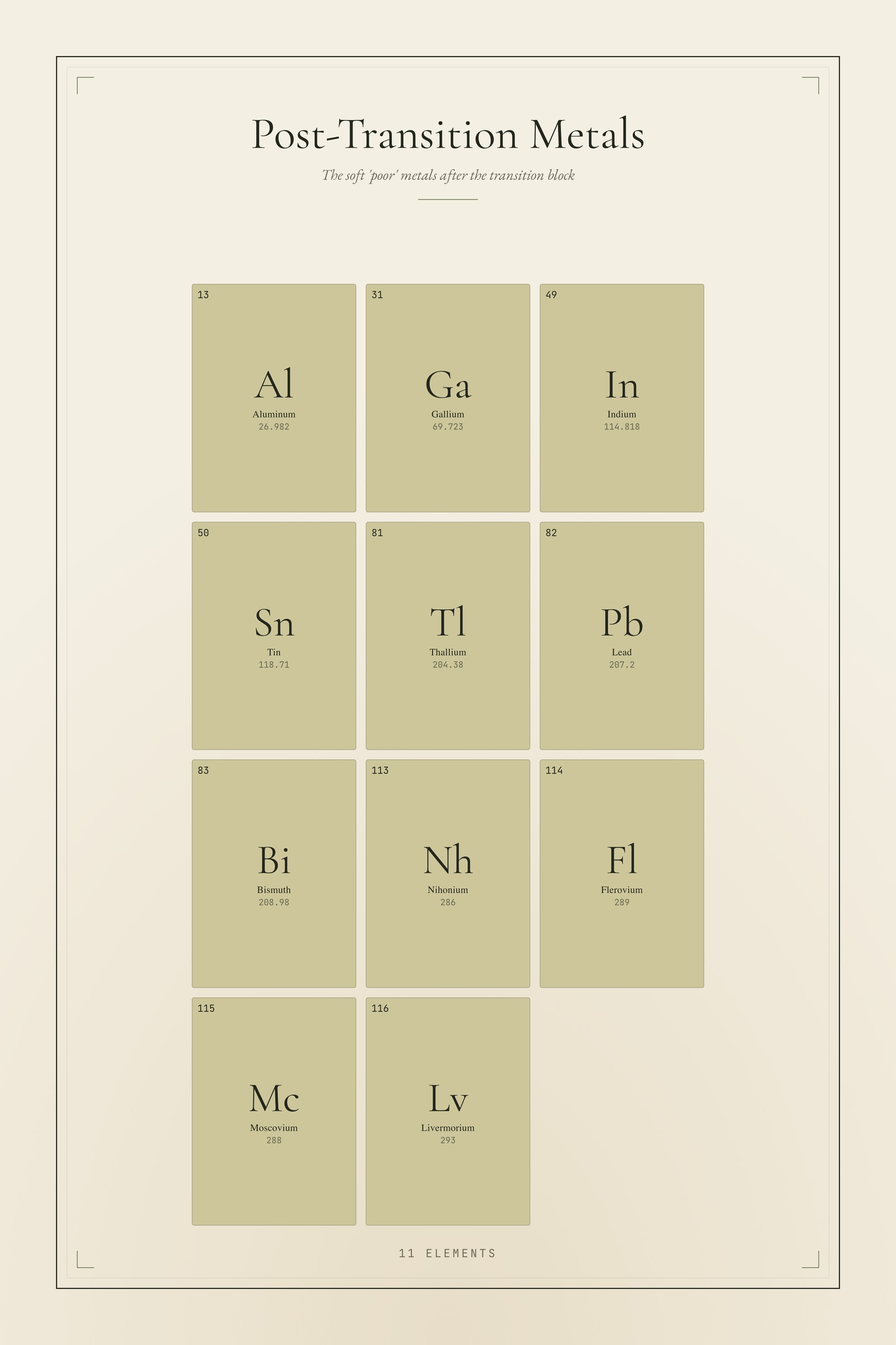 Post-Transition Metals — Element Family