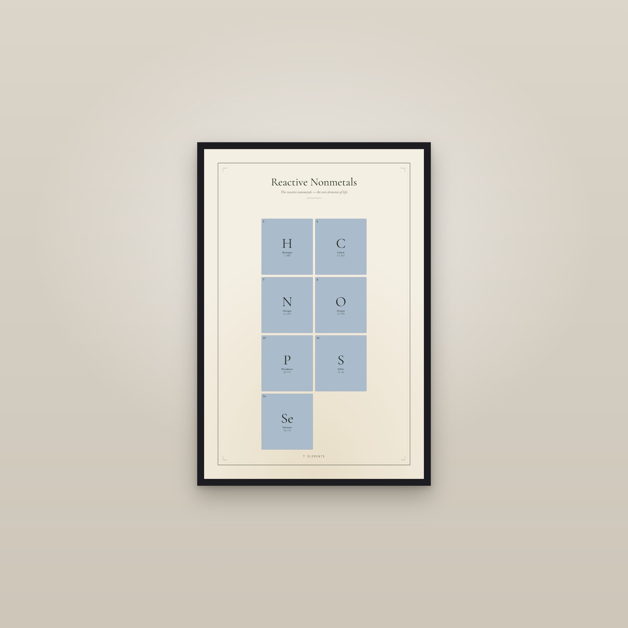 Reactive Nonmetals — Element Family — framed in a gallery setting