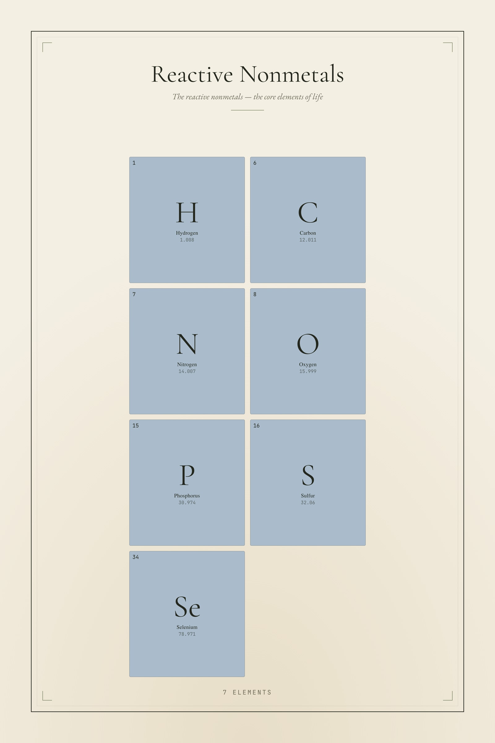 Reactive Nonmetals — Element Family