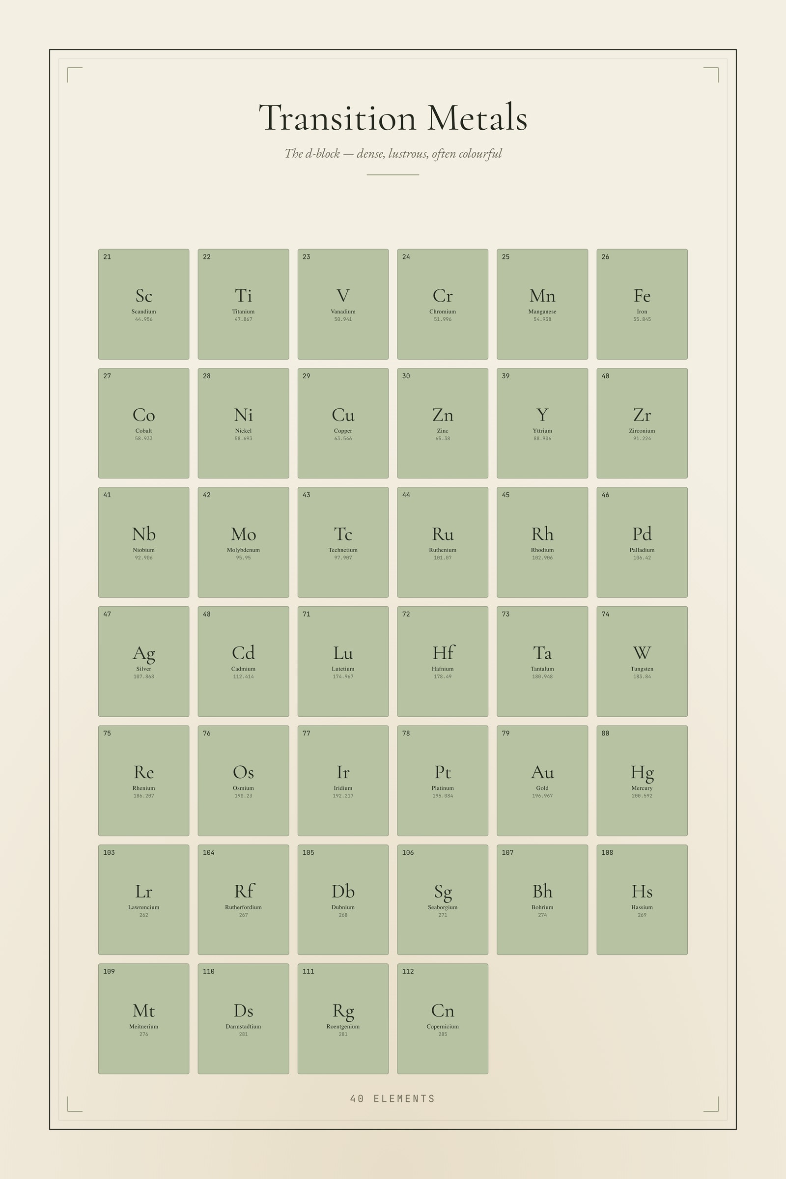 Transition Metals — Element Family