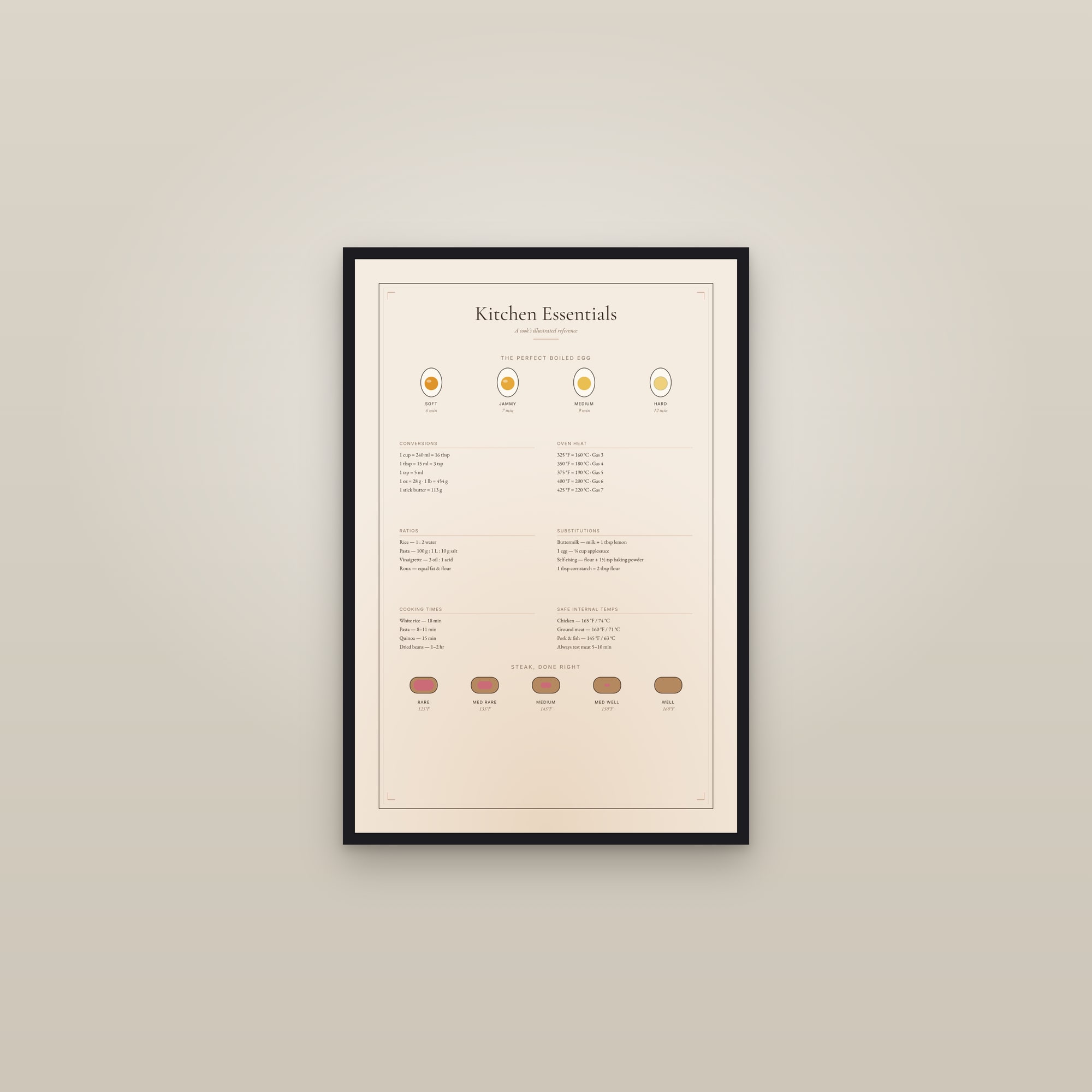 Kitchen Essentials — framed in a gallery setting