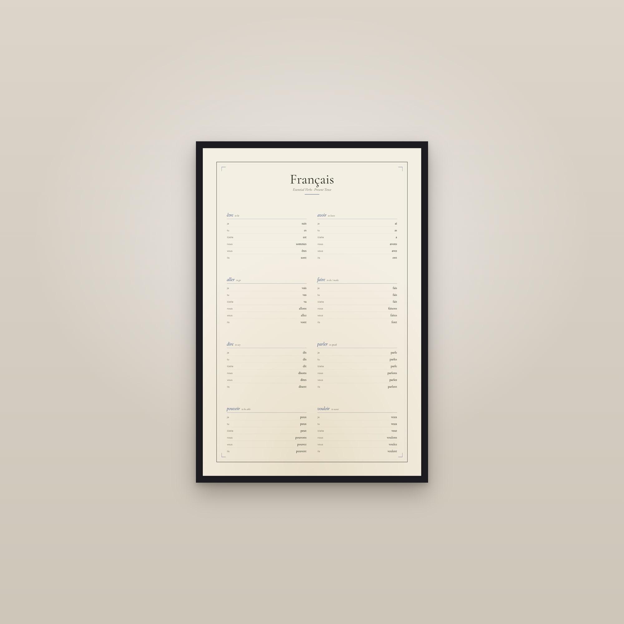 French Verbs — Conjugation Print — framed in a gallery setting