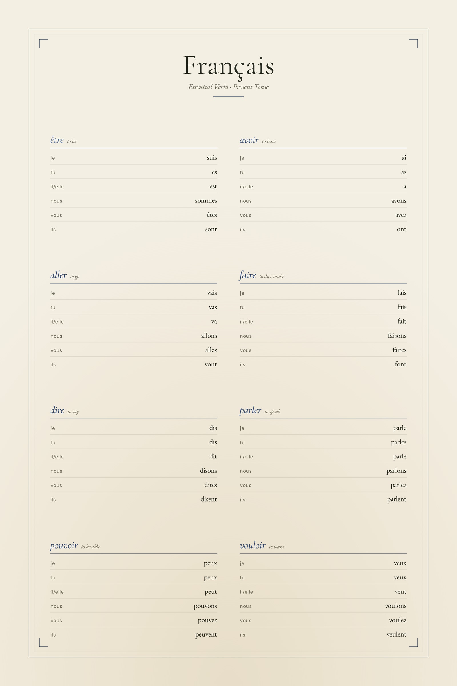 French Verbs — Conjugation Print