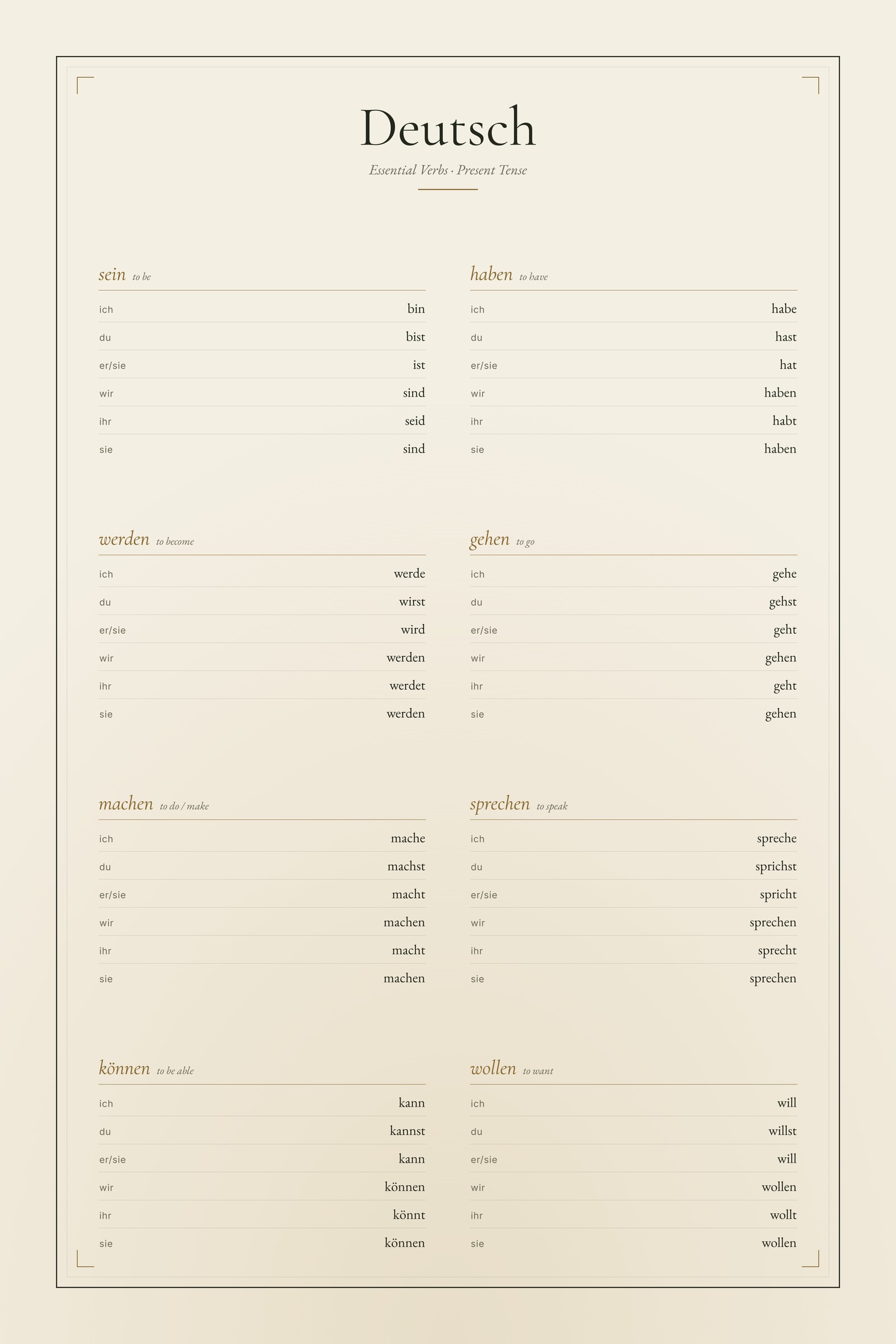 German Verbs — Conjugation Print