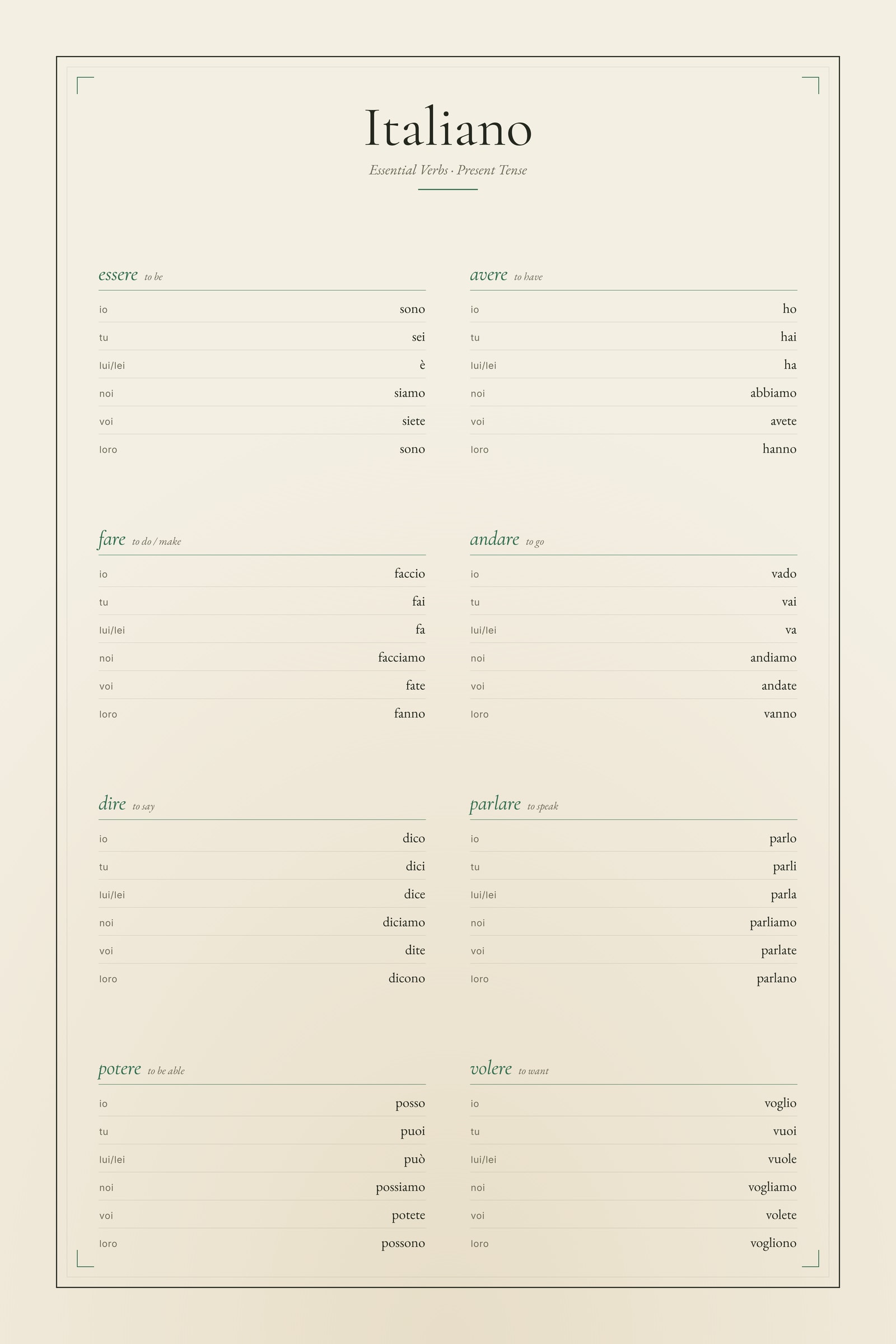 Italian Verbs — Conjugation Print