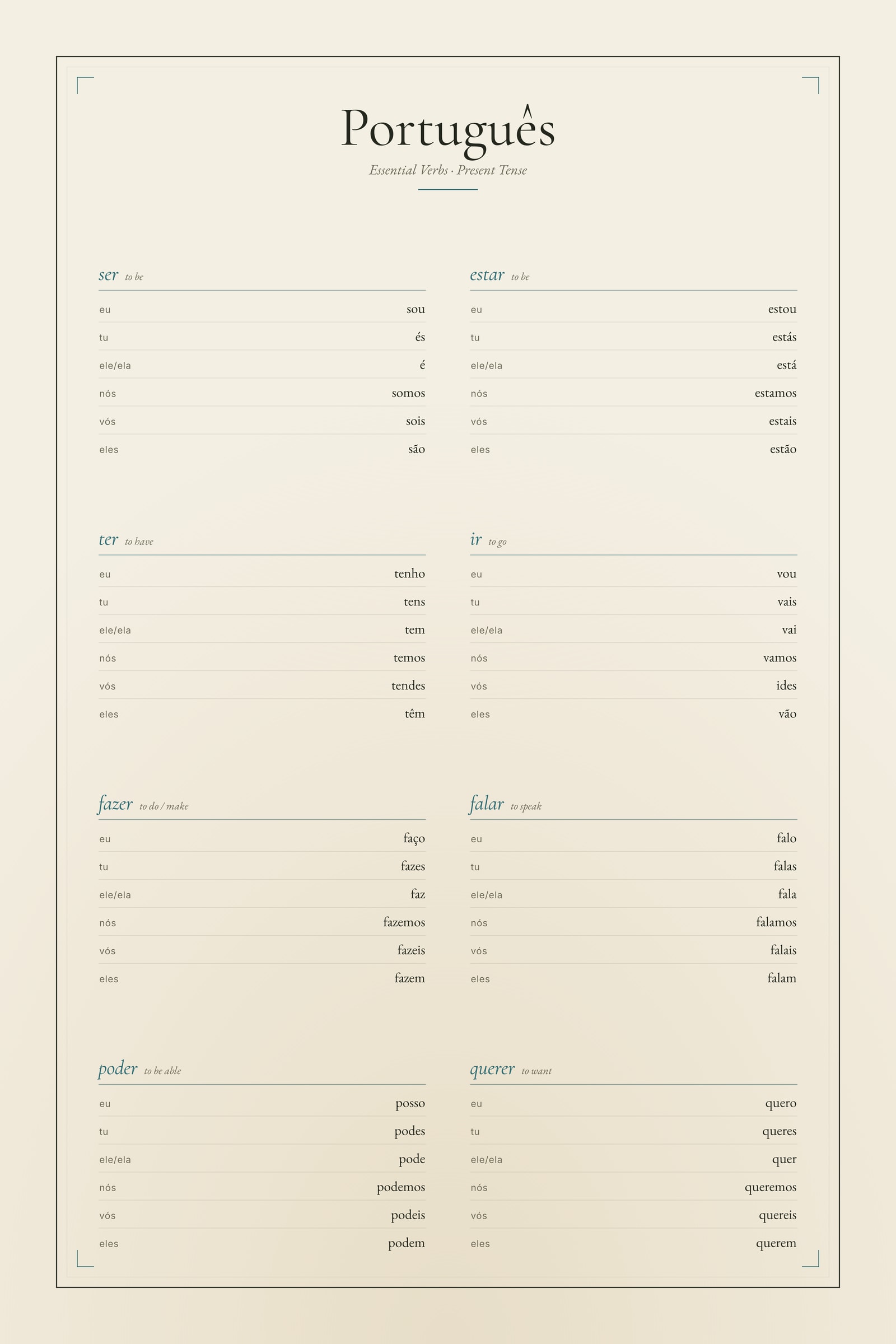 Portuguese Verbs — Conjugation Print