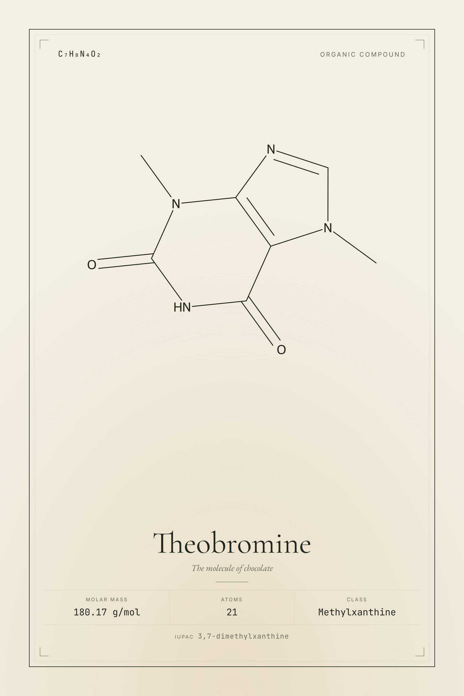 Theobromine — Molecular Structure