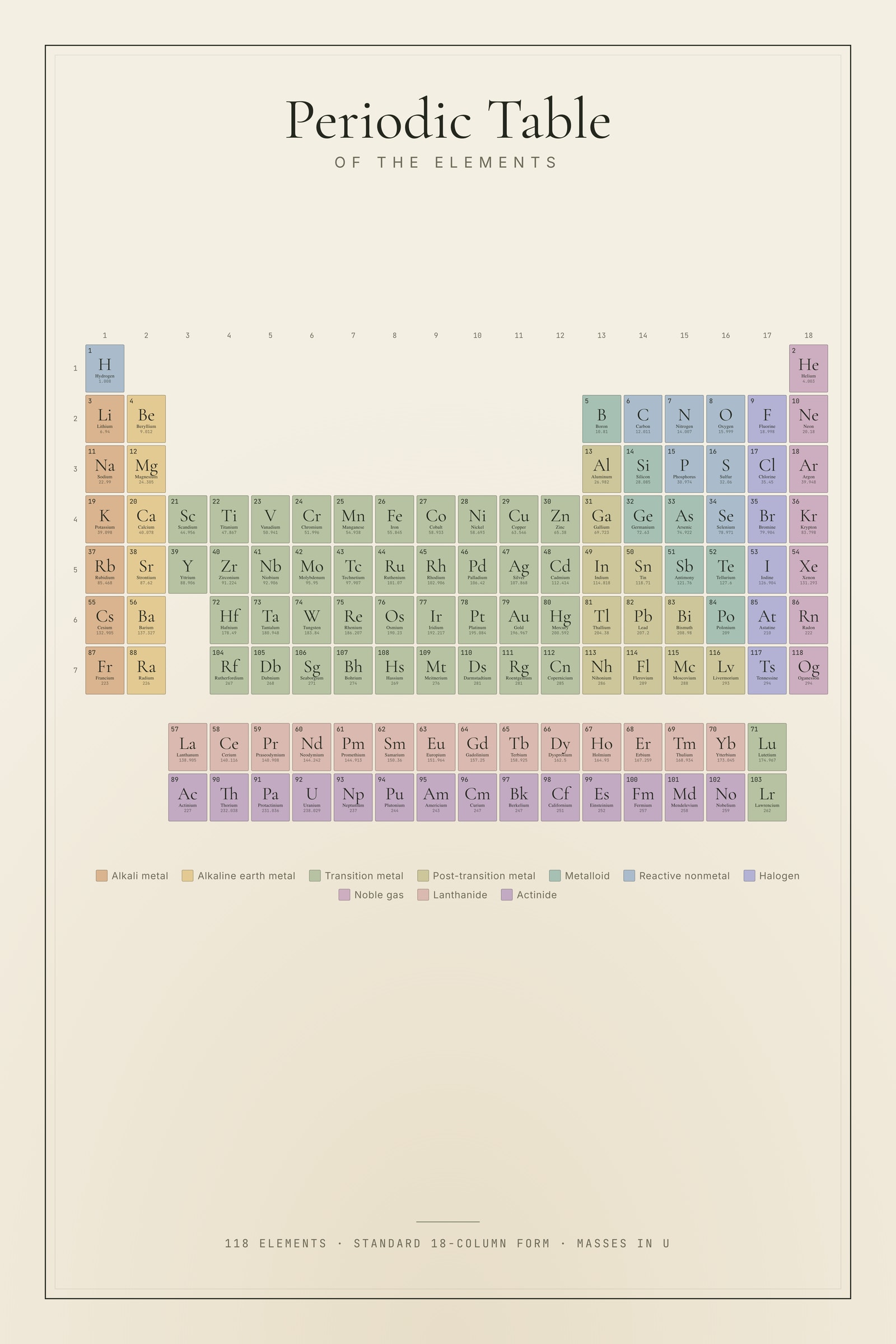 Periodic Table of the Elements
